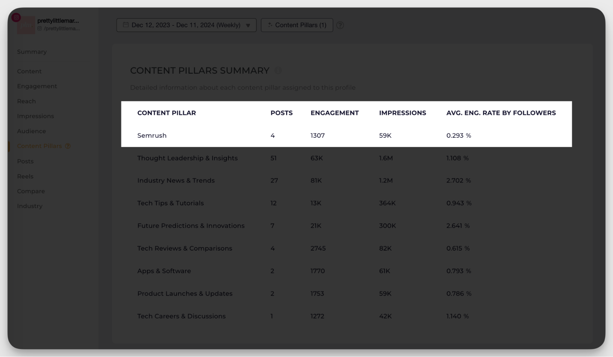 content pillars data