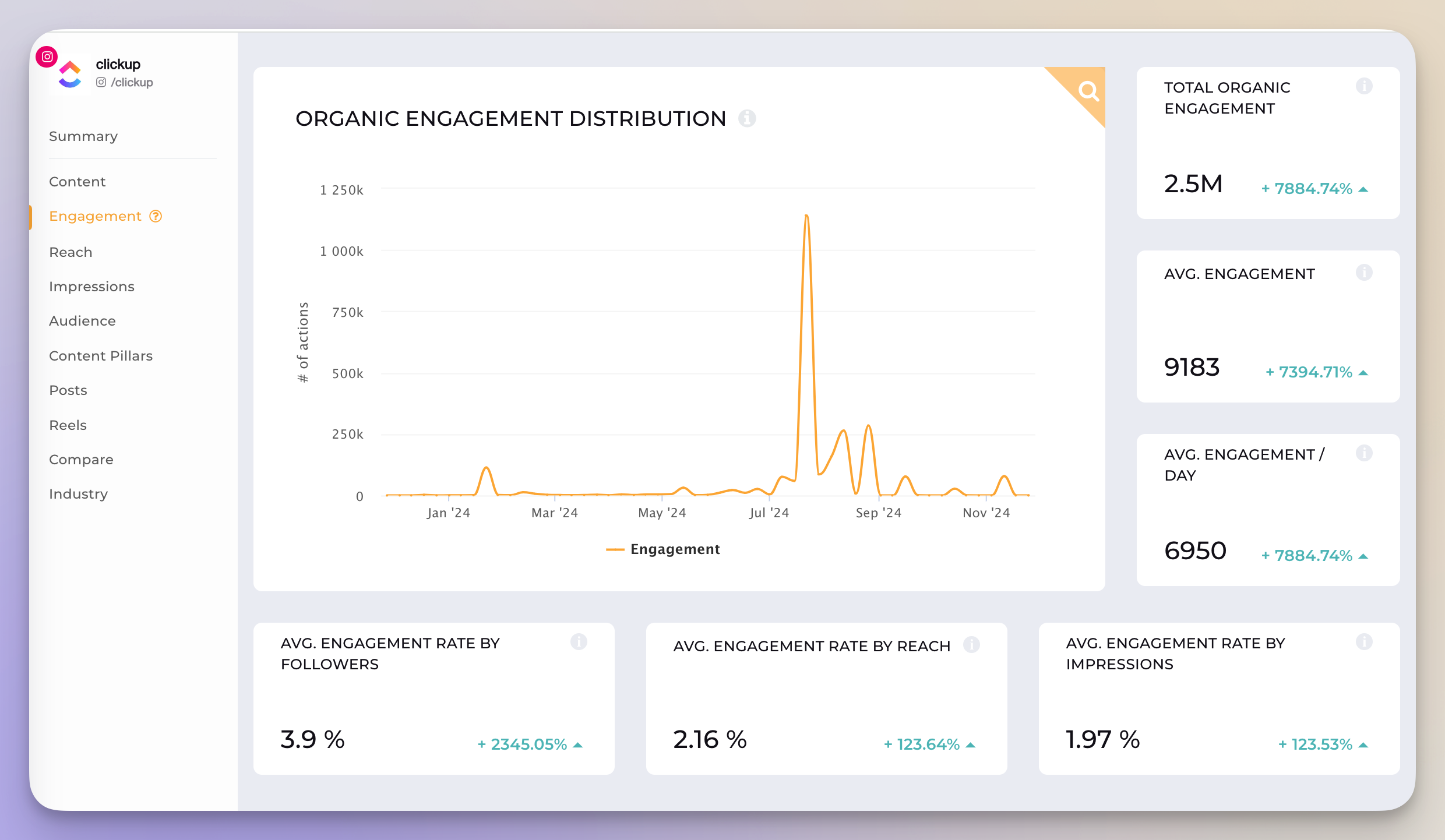 engagement data from socialinsider