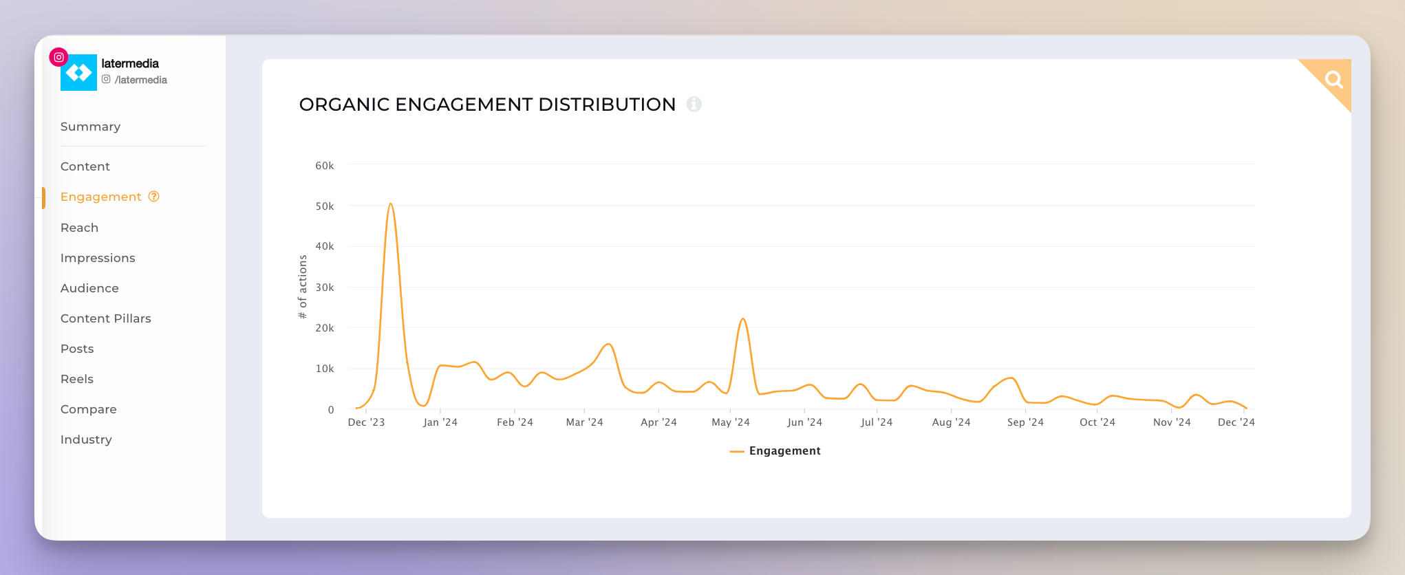 10 Tips On How to Use Social Media for Market Research