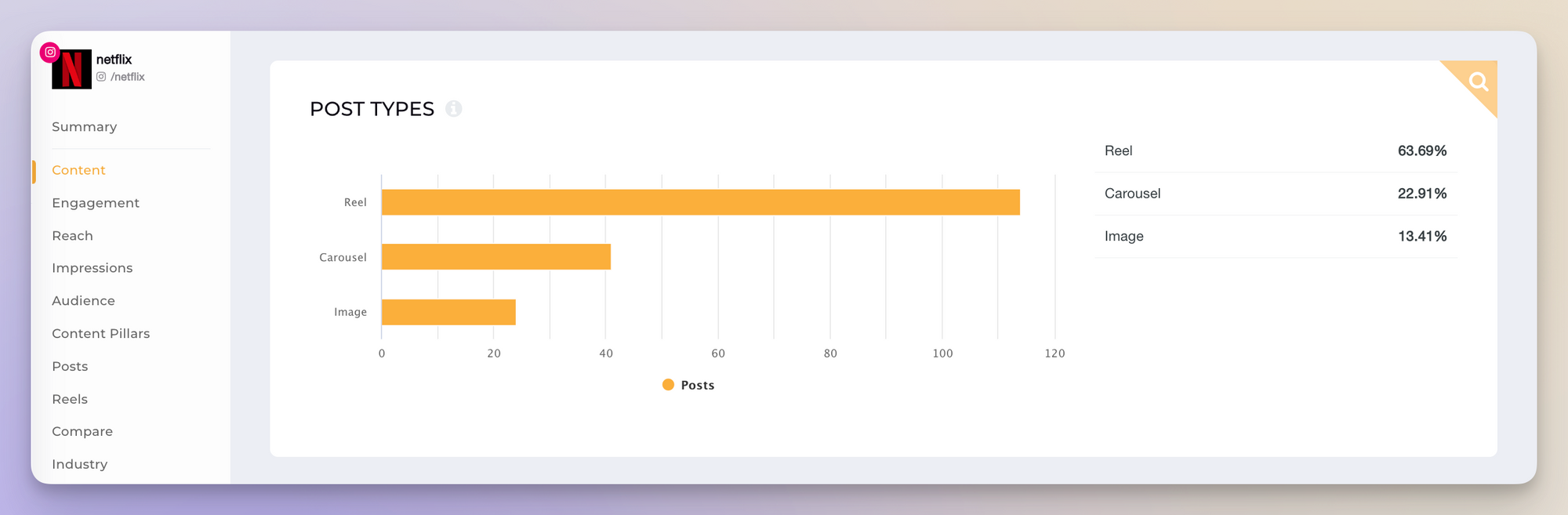 netflix instagram content trends