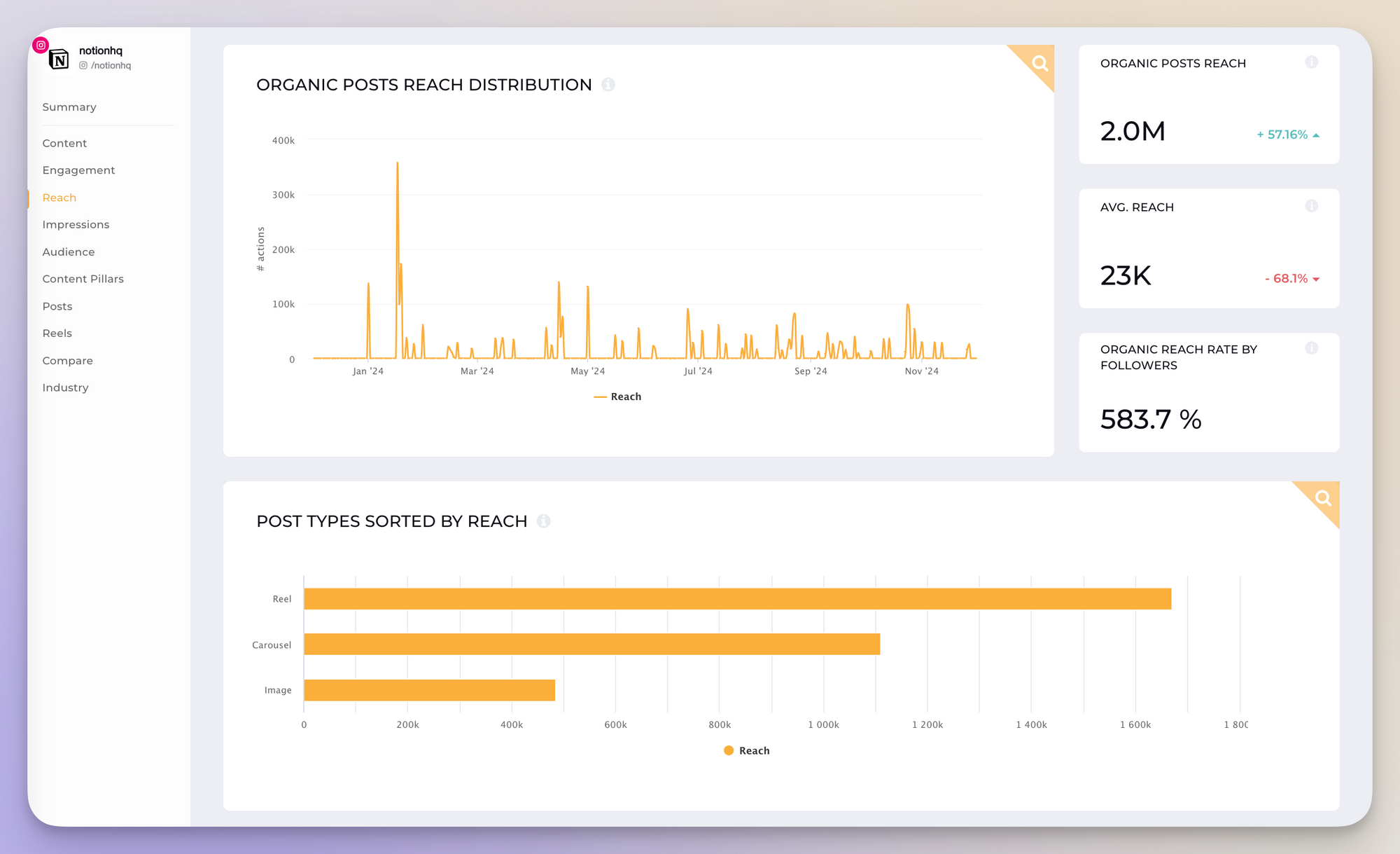 reach data from socialinsider