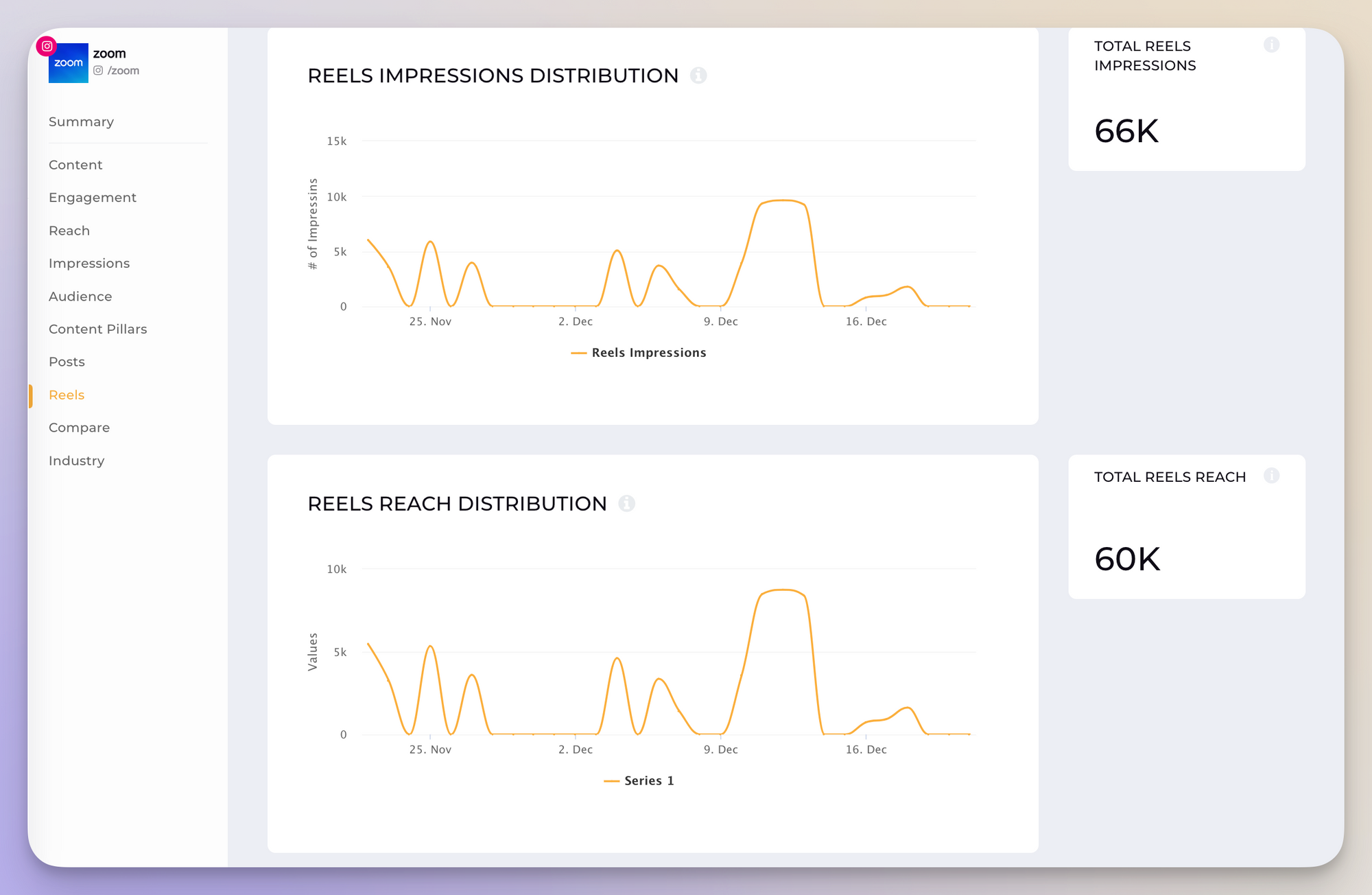 Instagram Reels Explained: An Ultimate Reels Guide For Powerful Social Strategy