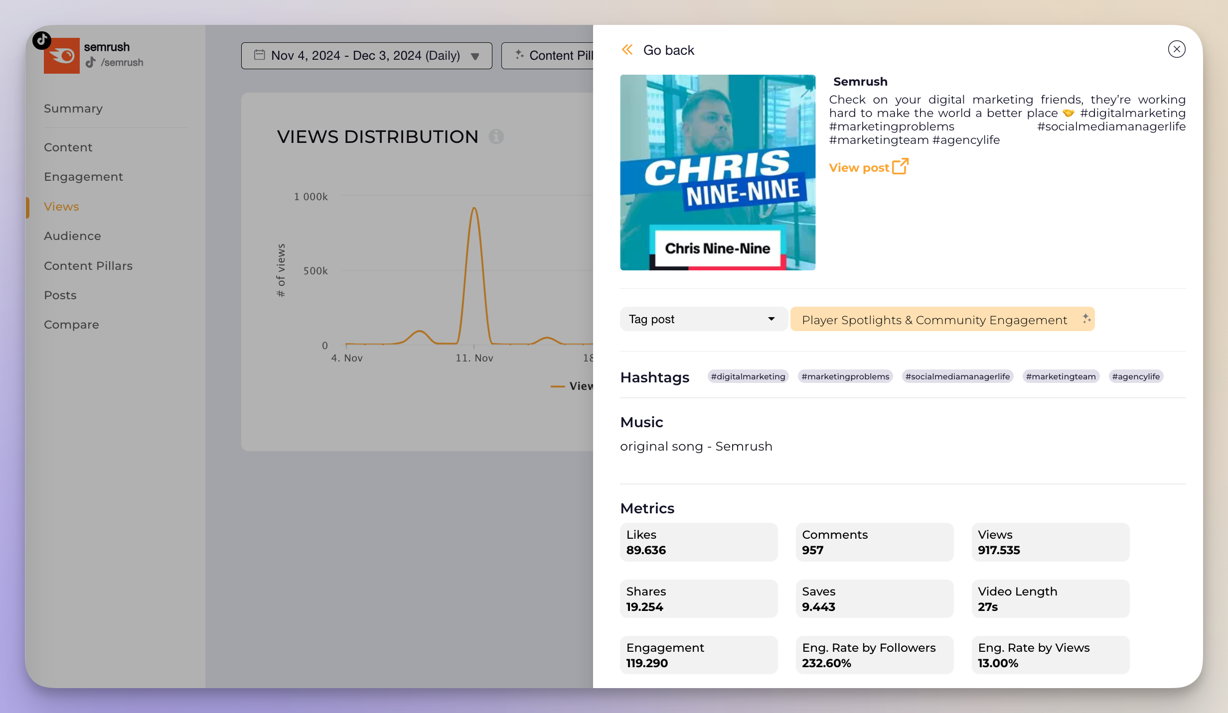 semrush tiktok post analysis