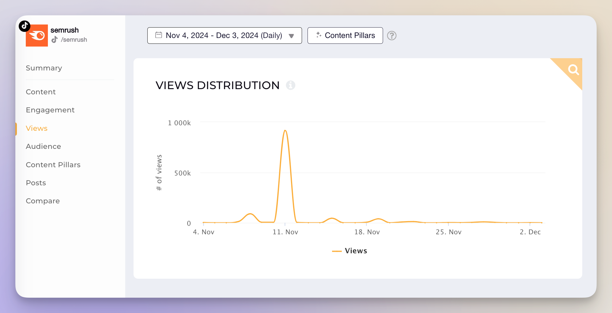 semrush tiktok views analysis