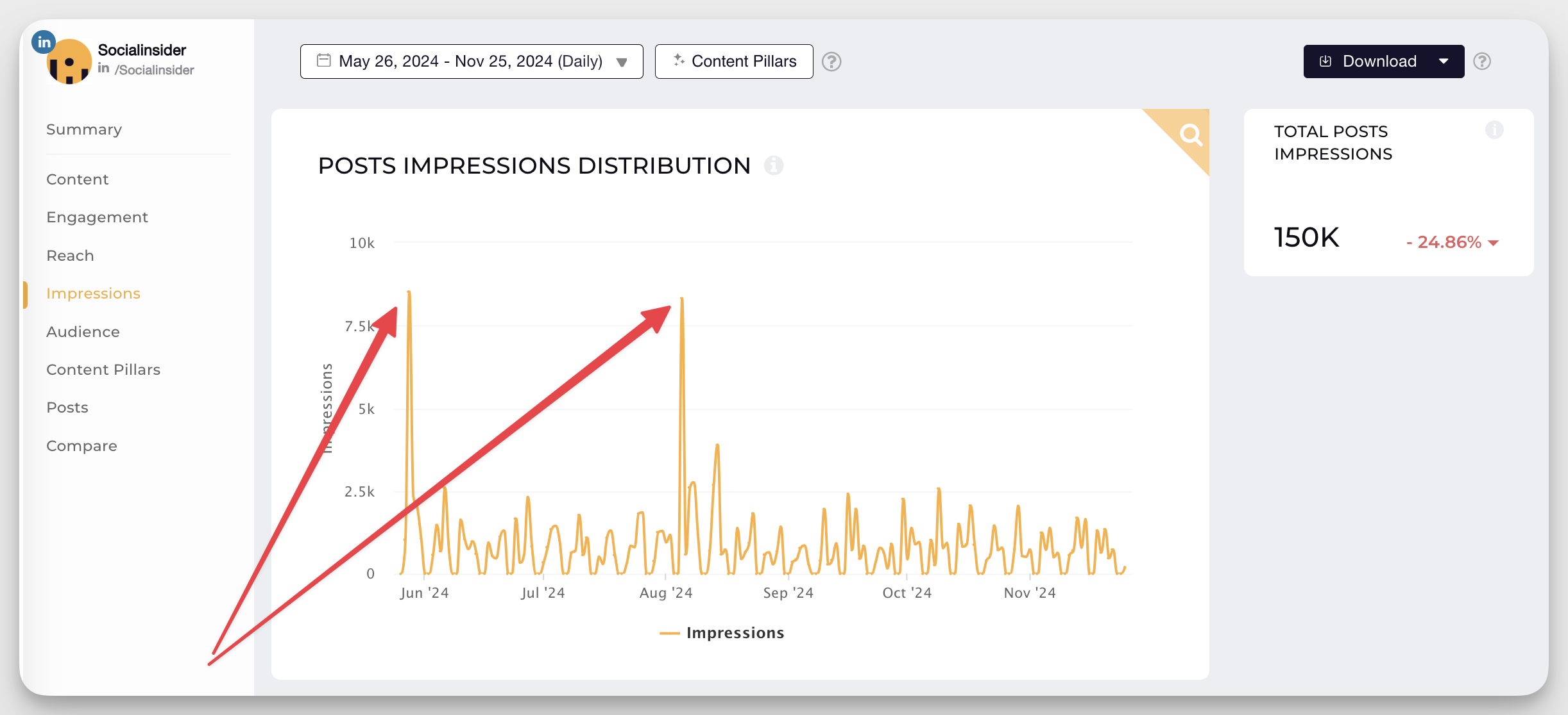 LinkedIn Algorithm - How It Works and How To Master It in 2025