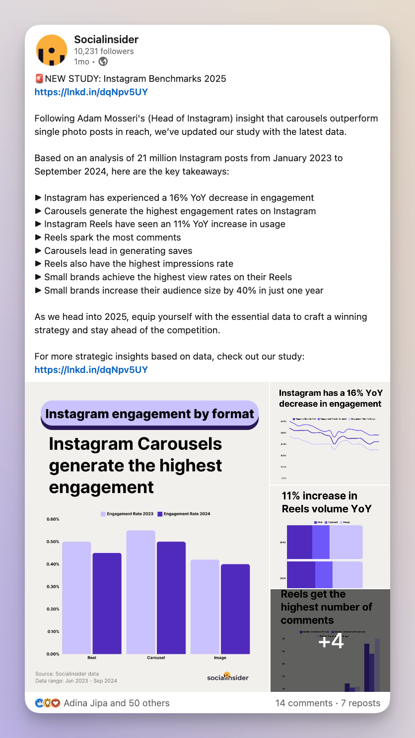 LinkedIn Algorithm - How It Works and How To Master It in 2025