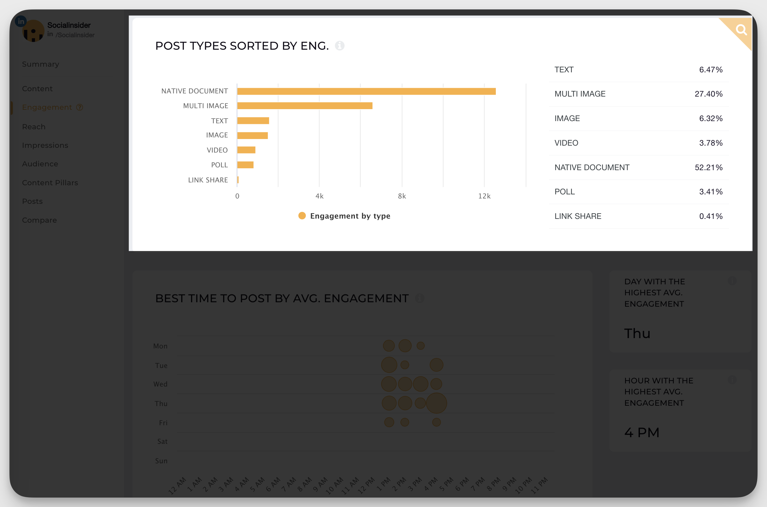 LinkedIn Algorithm - How It Works and How To Master It in 2025