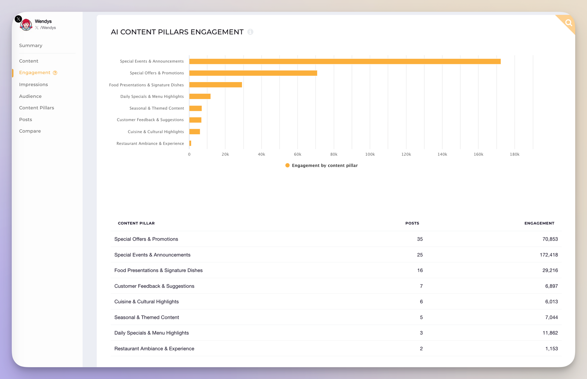 Top 10 Twitter Analytics Tools to Optimize Your Social Media Strategy