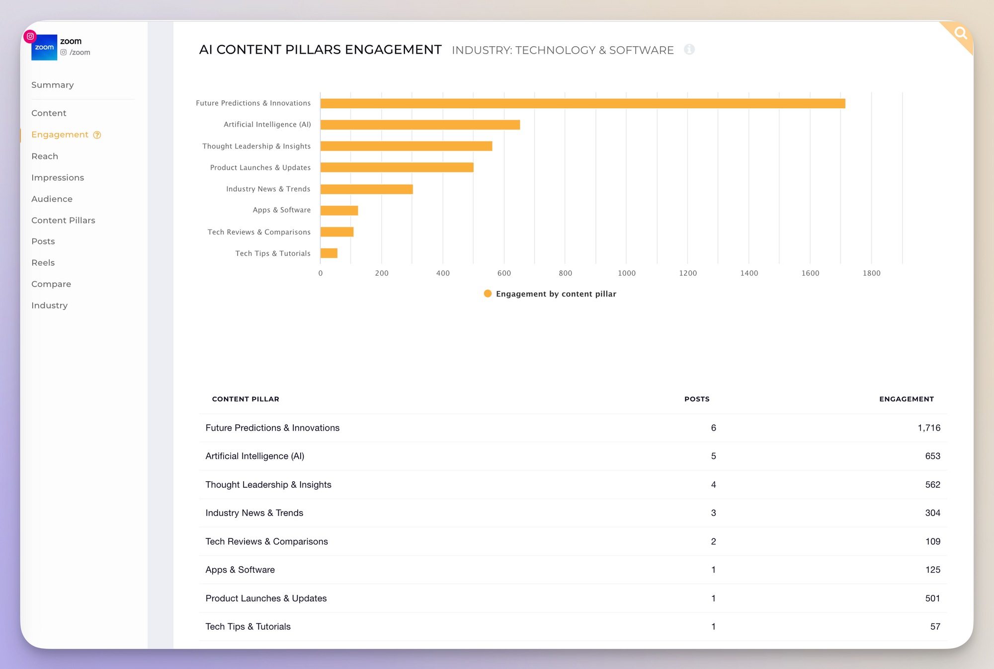 Instagram Reels Explained: An Ultimate Reels Guide For Powerful Social Strategy