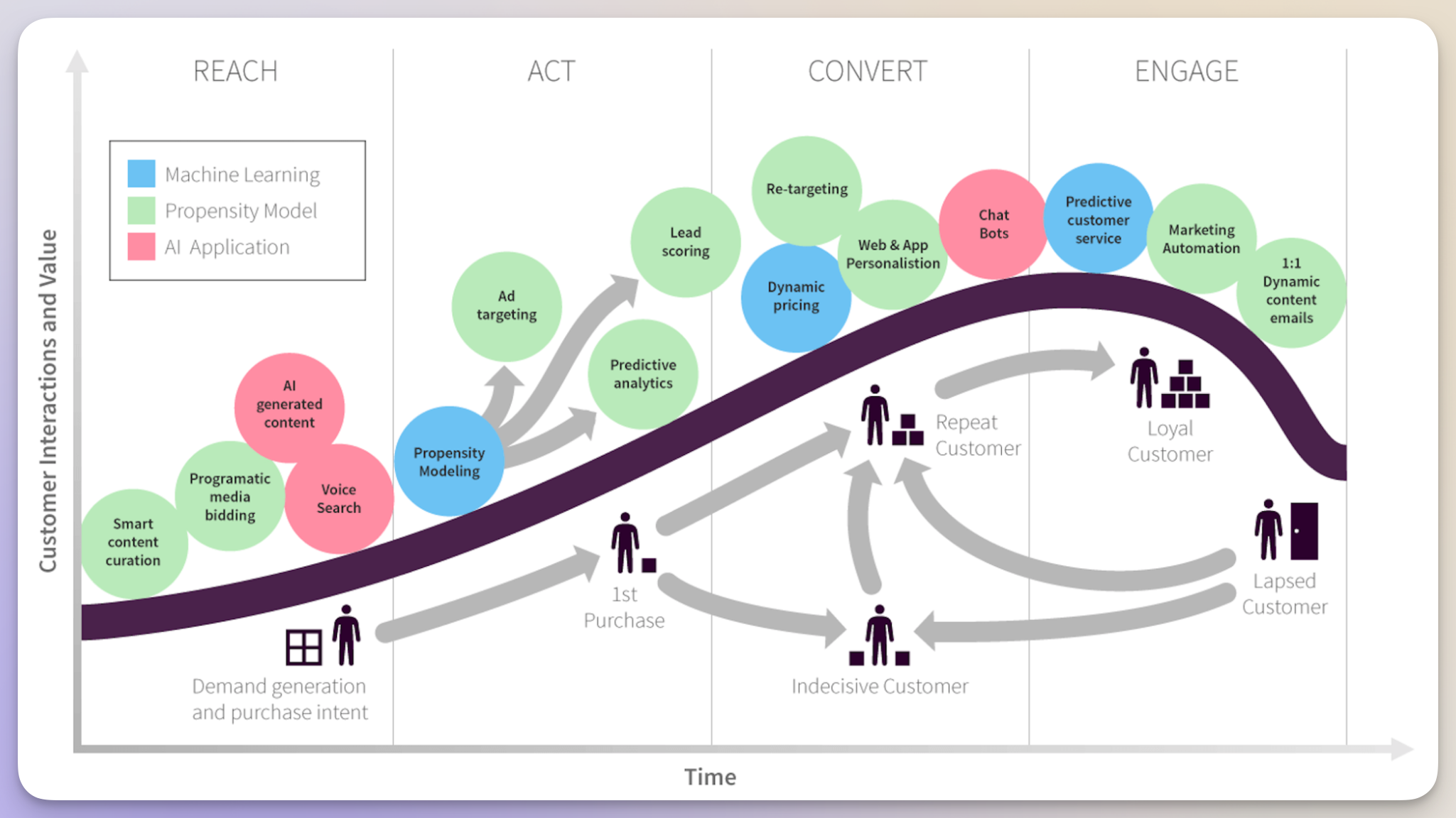 applications of ai in marketing