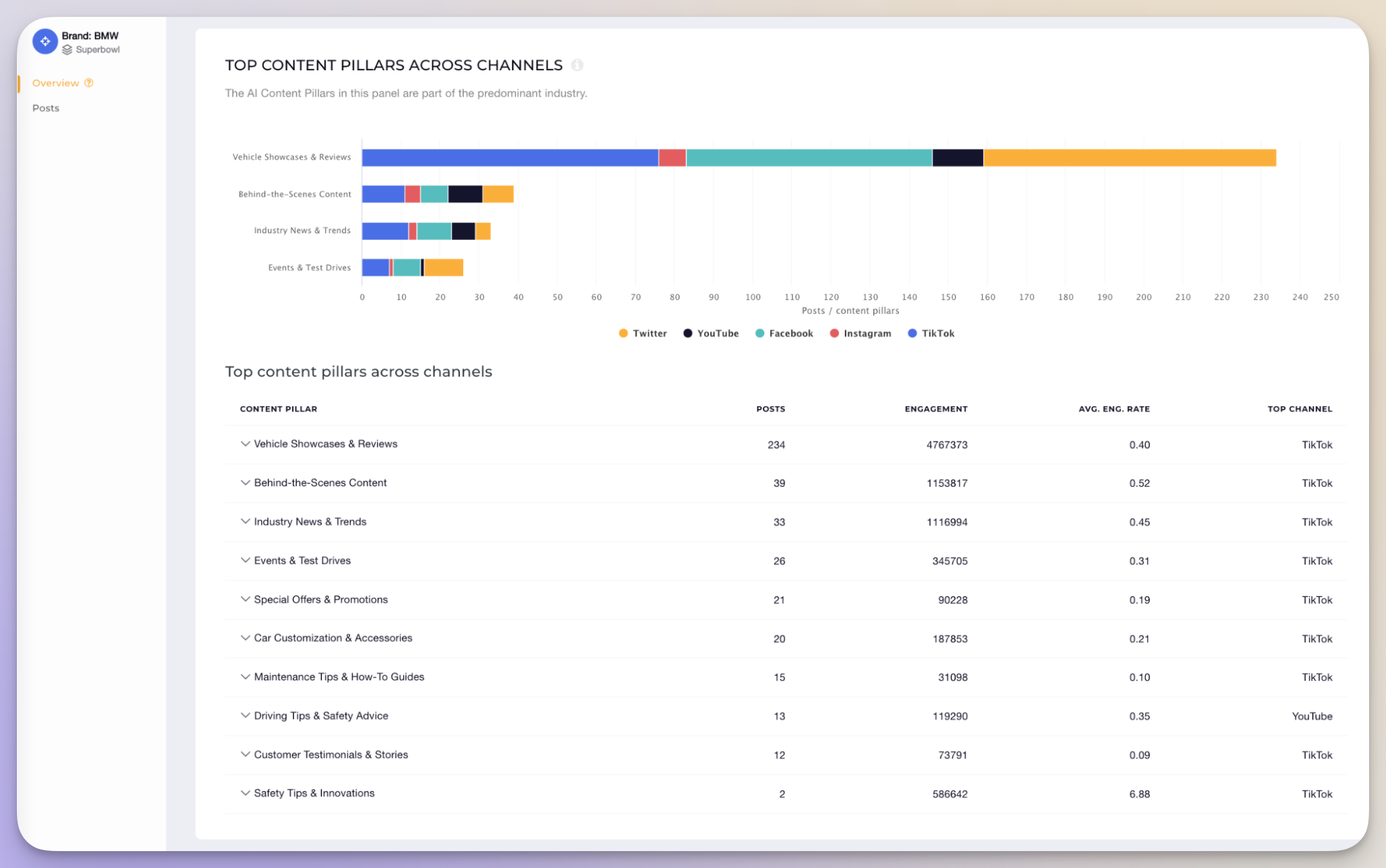 bmw content pillars analysis