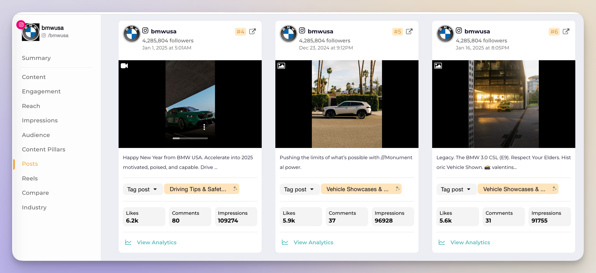 bmw instagram posts analysis