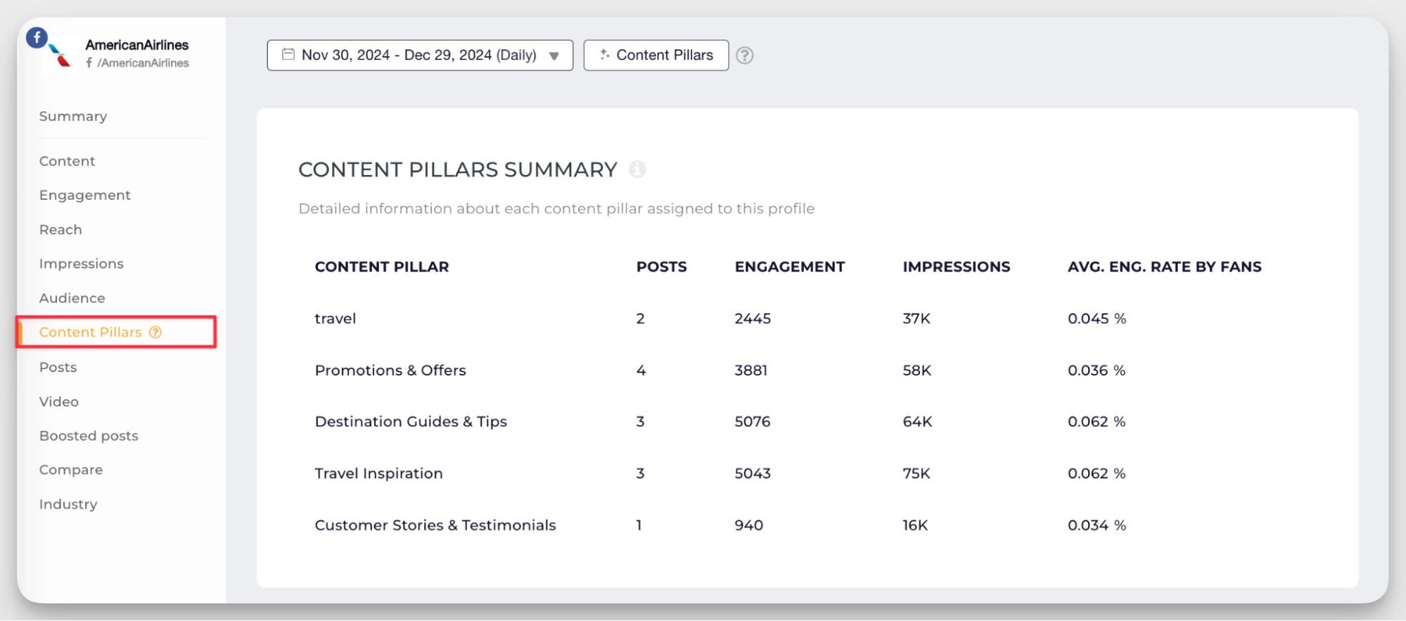 brand-level content pillars on socialinsider