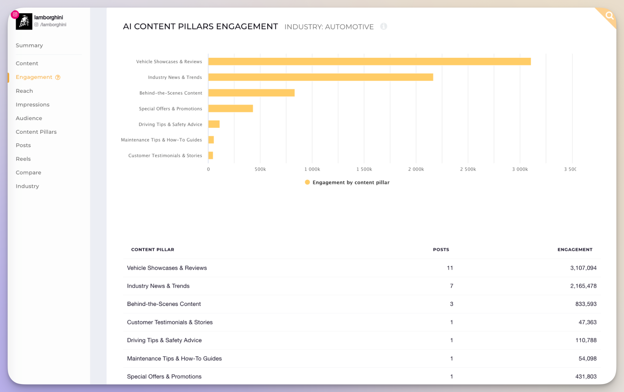 content pillars analysis