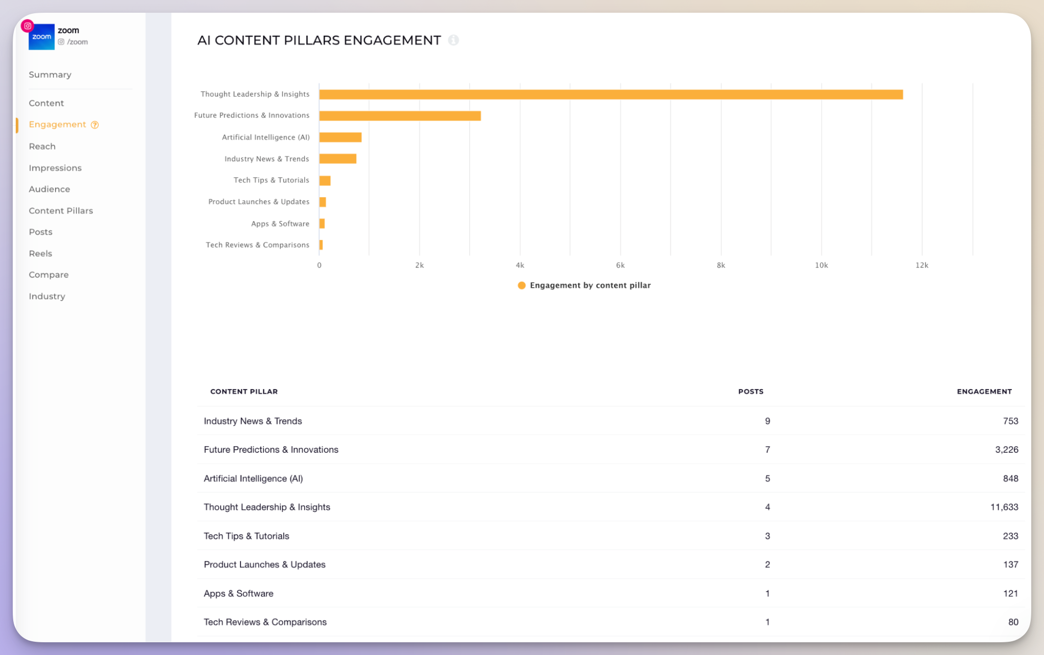 content pillars analysis 