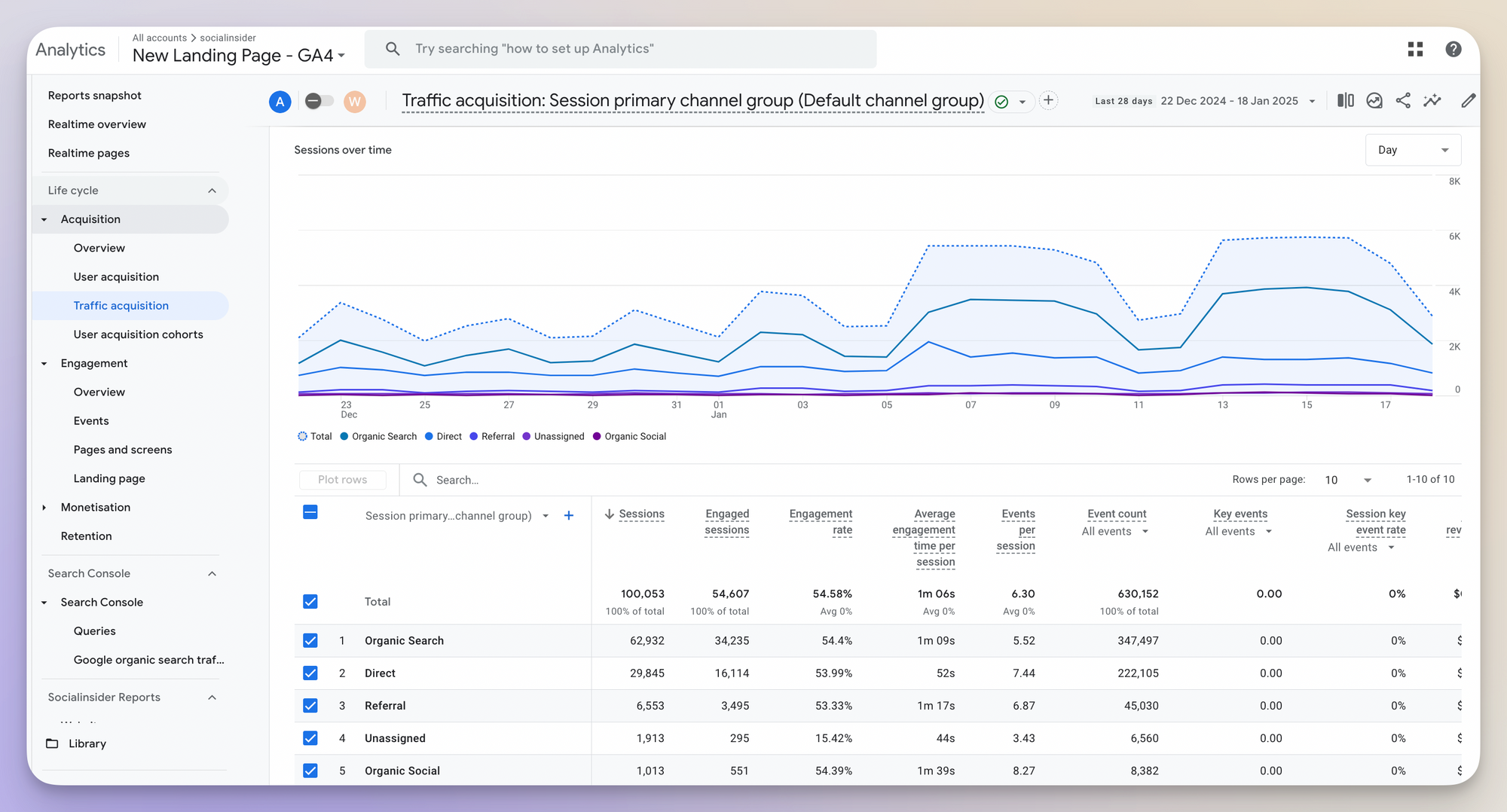 google analytics data