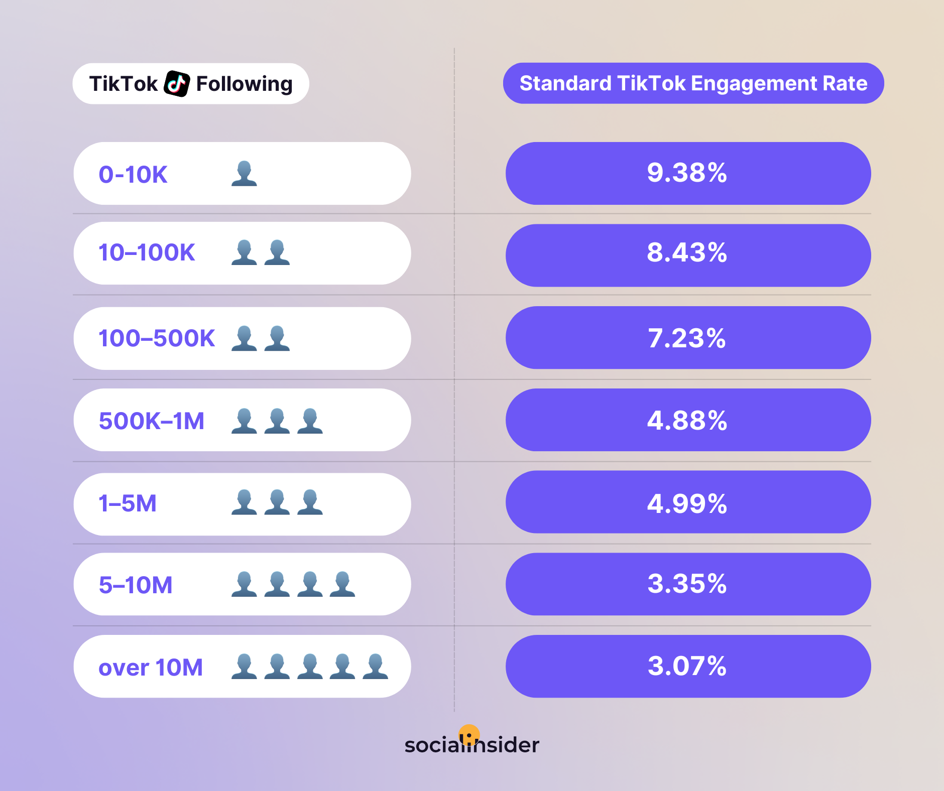 tiktok influencers engagement benchmarks