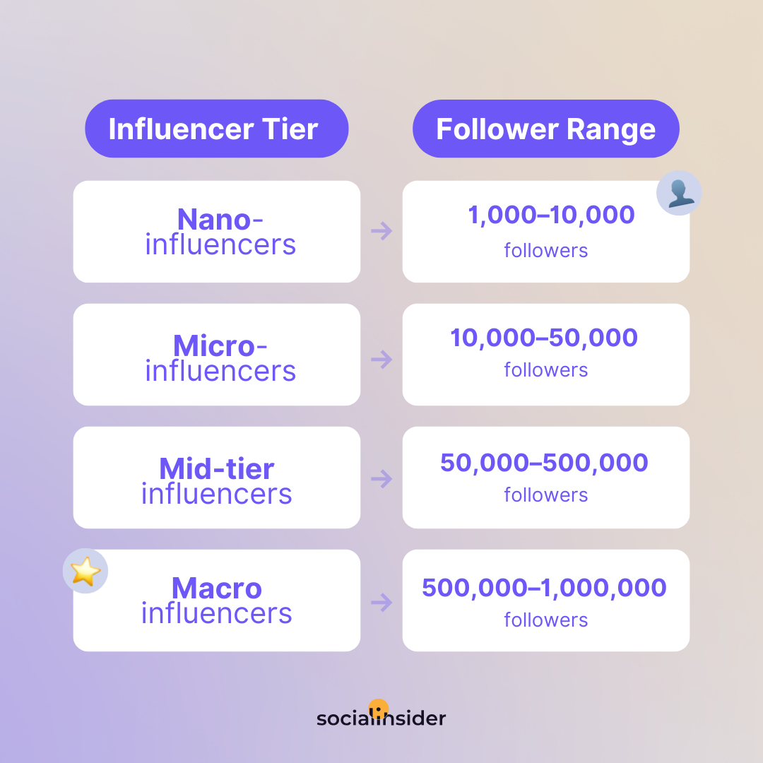 influencer types