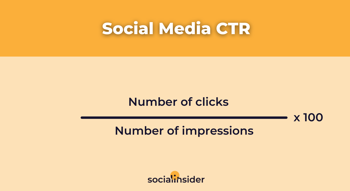 social media ctr formula