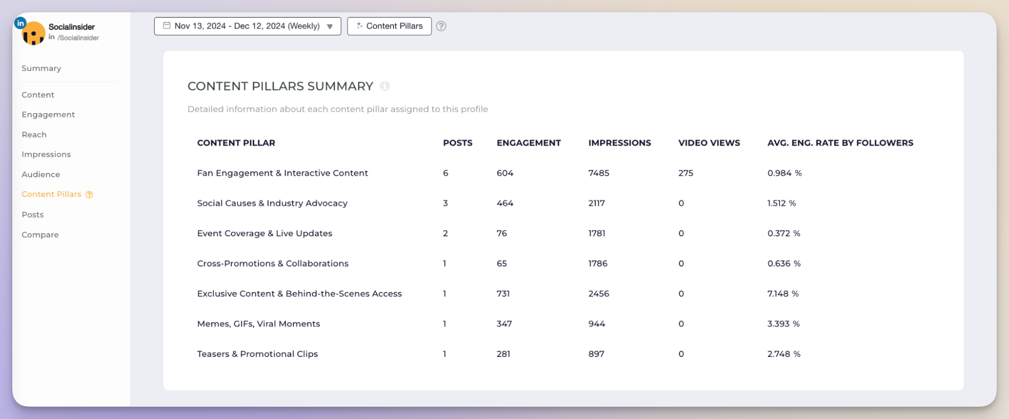 socialinsider content pillars data