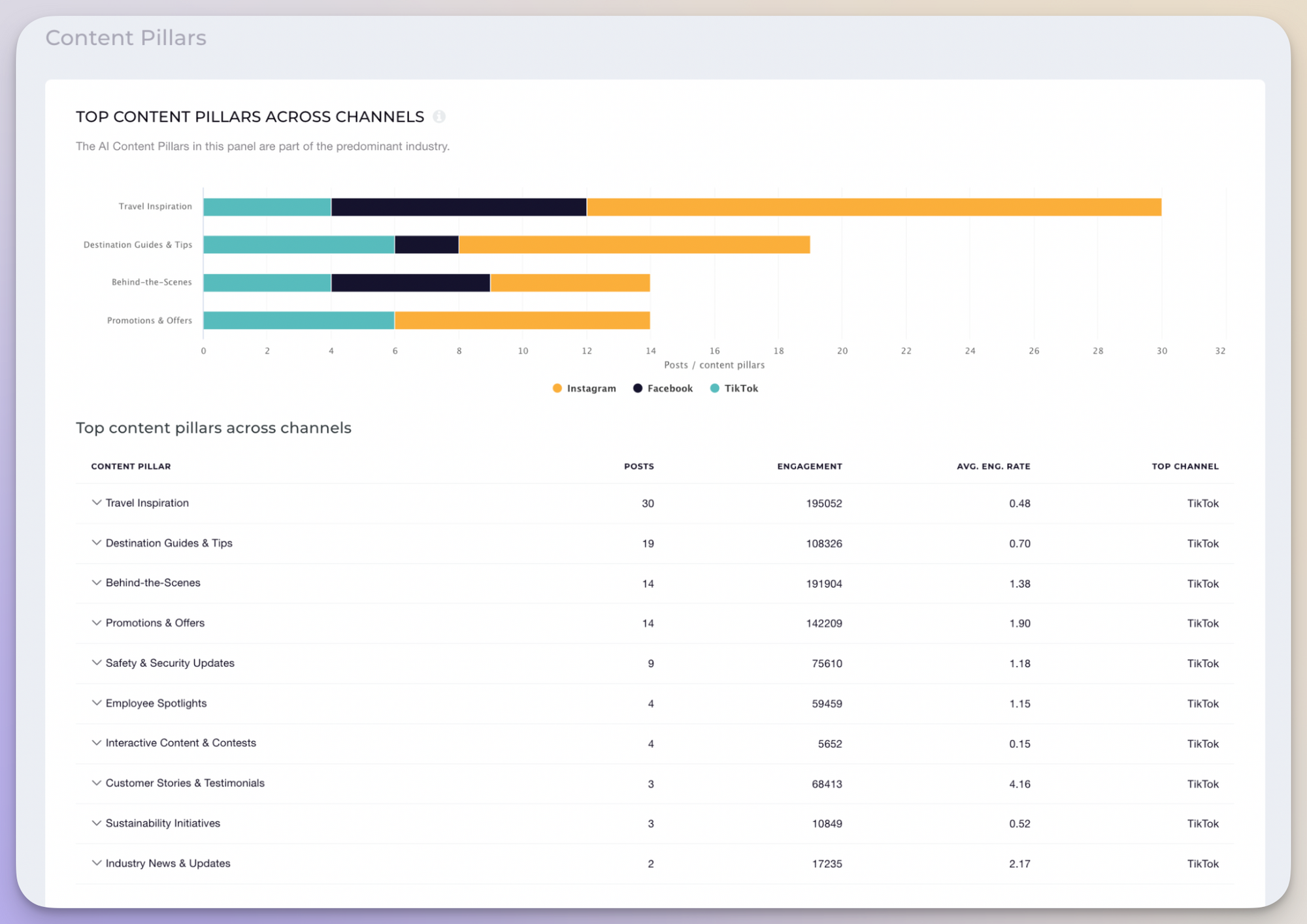 KLM airlines content pillars analyisis with socialinsider