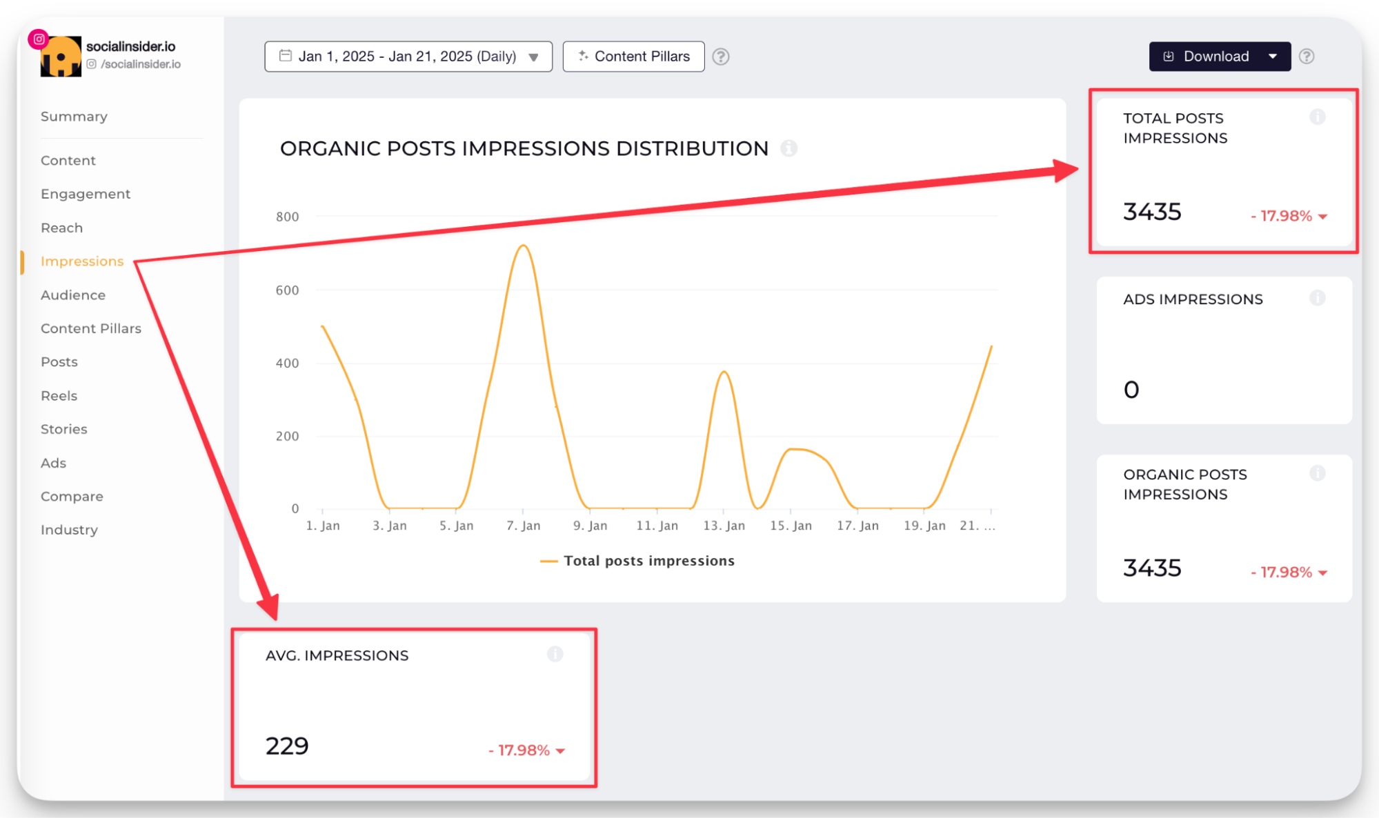 18 Valuable Instagram Metrics for Marketers