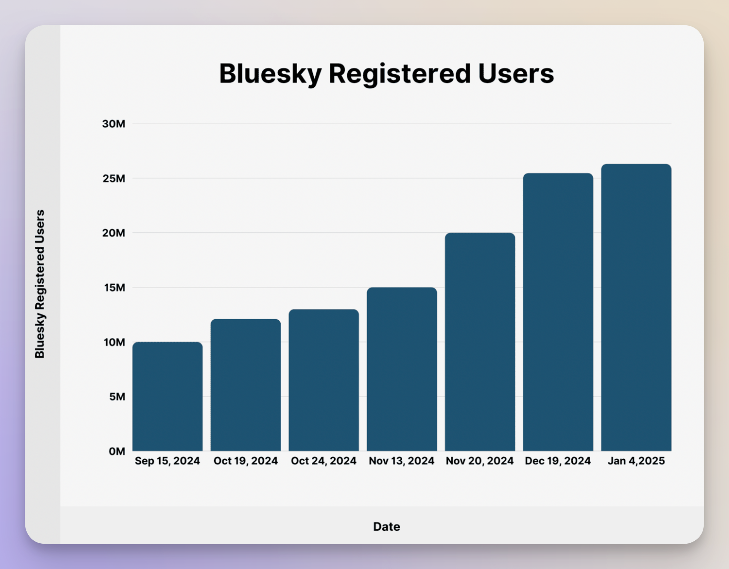 bluesky users data