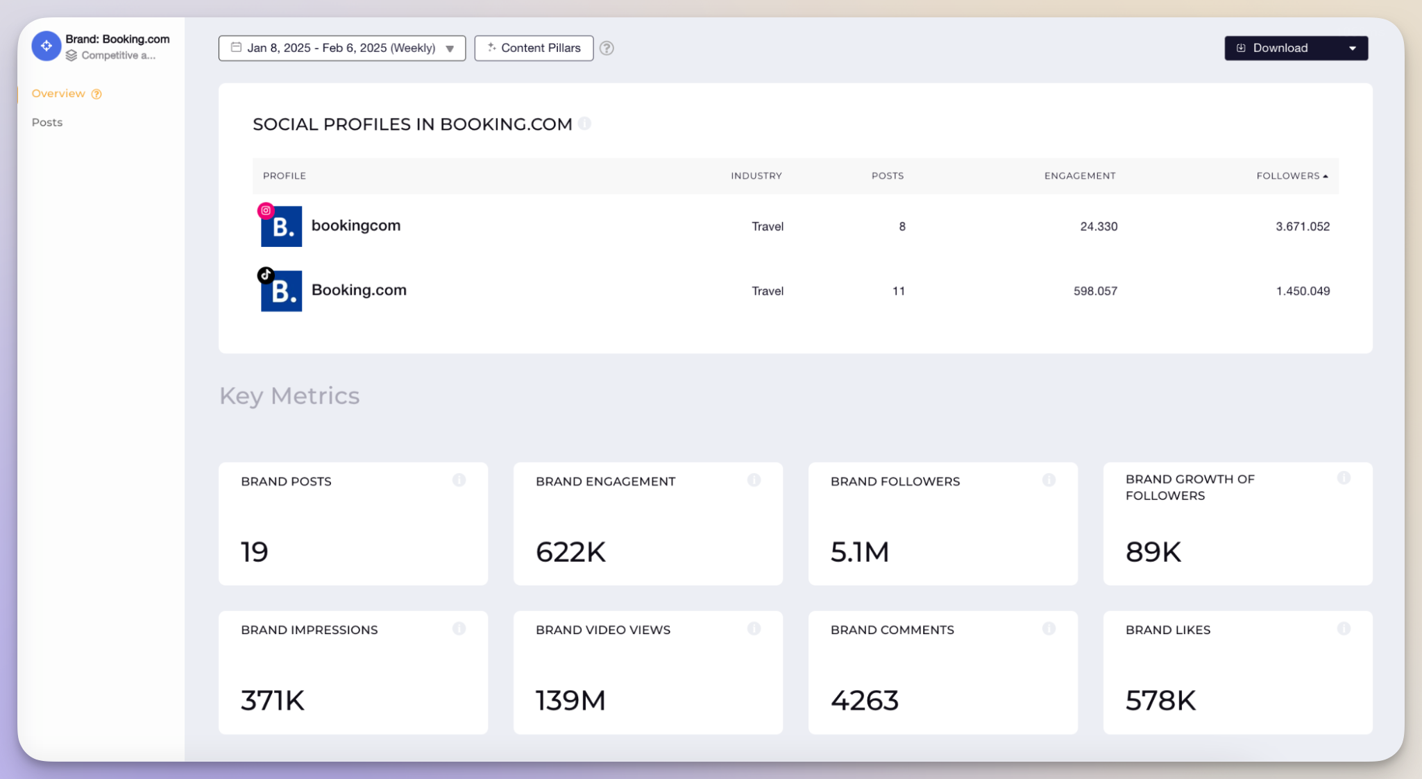 booking.com social media data