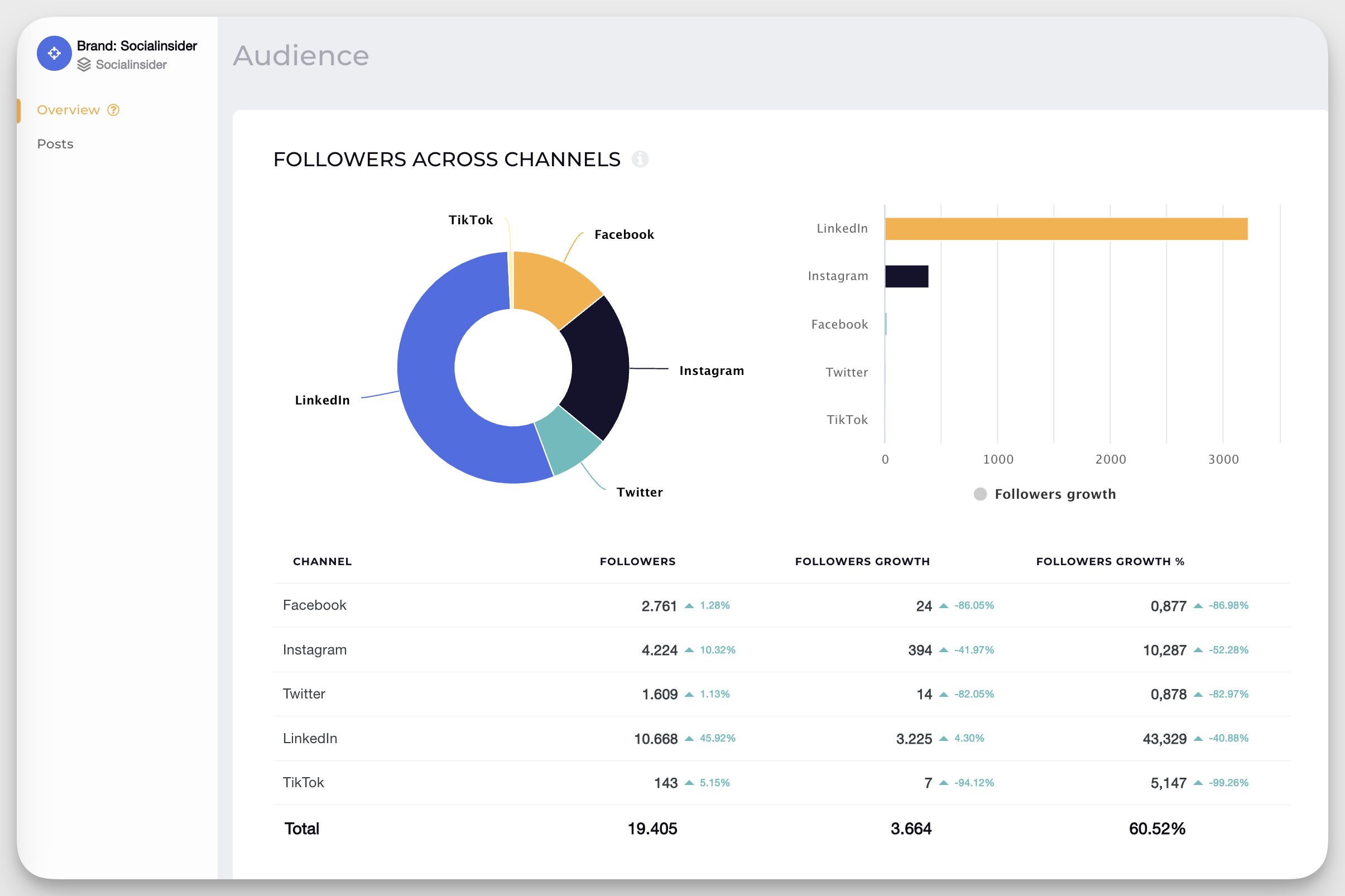 26 Must-Track Social Media Metrics For Digital Marketers