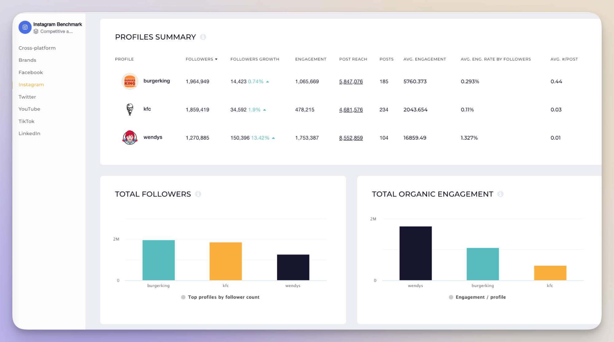 competitive analysis example