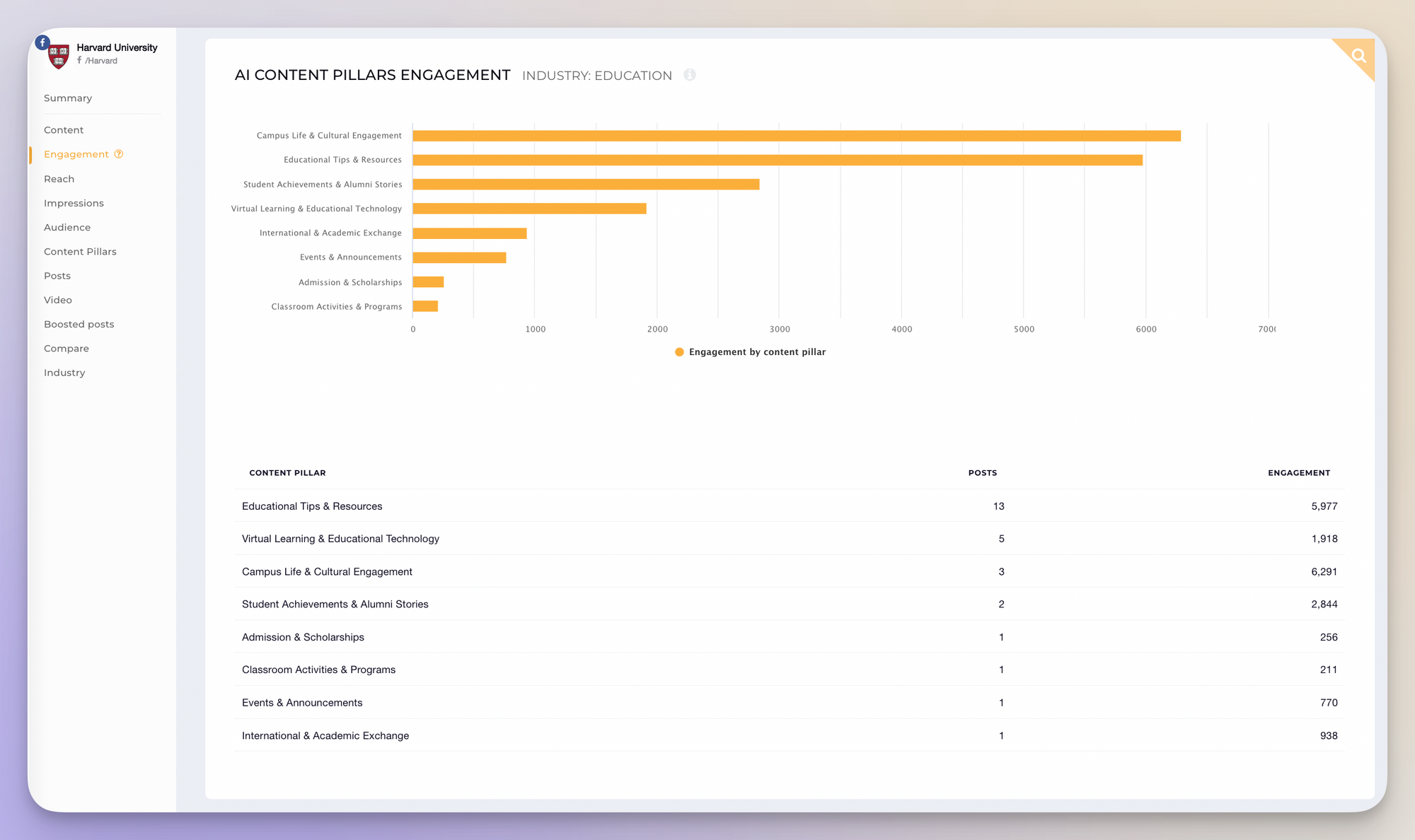 Social Media Marketing Tools For Workflow Improvement: Types and Suggestions