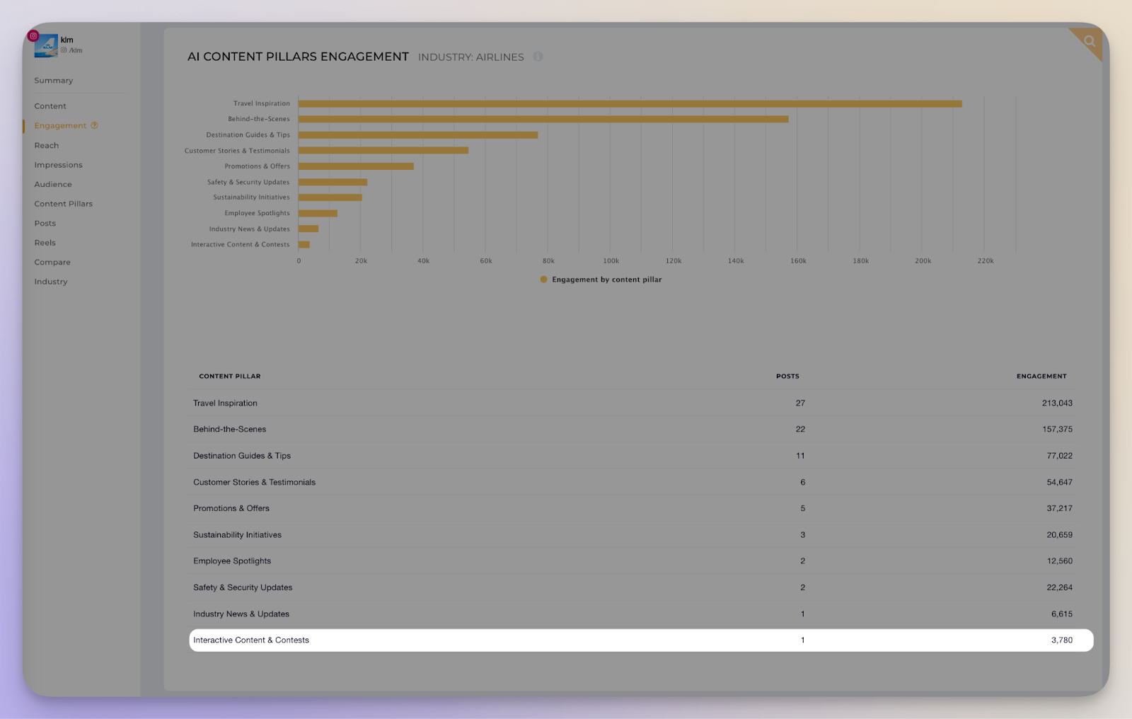 content pillars competitive analysis