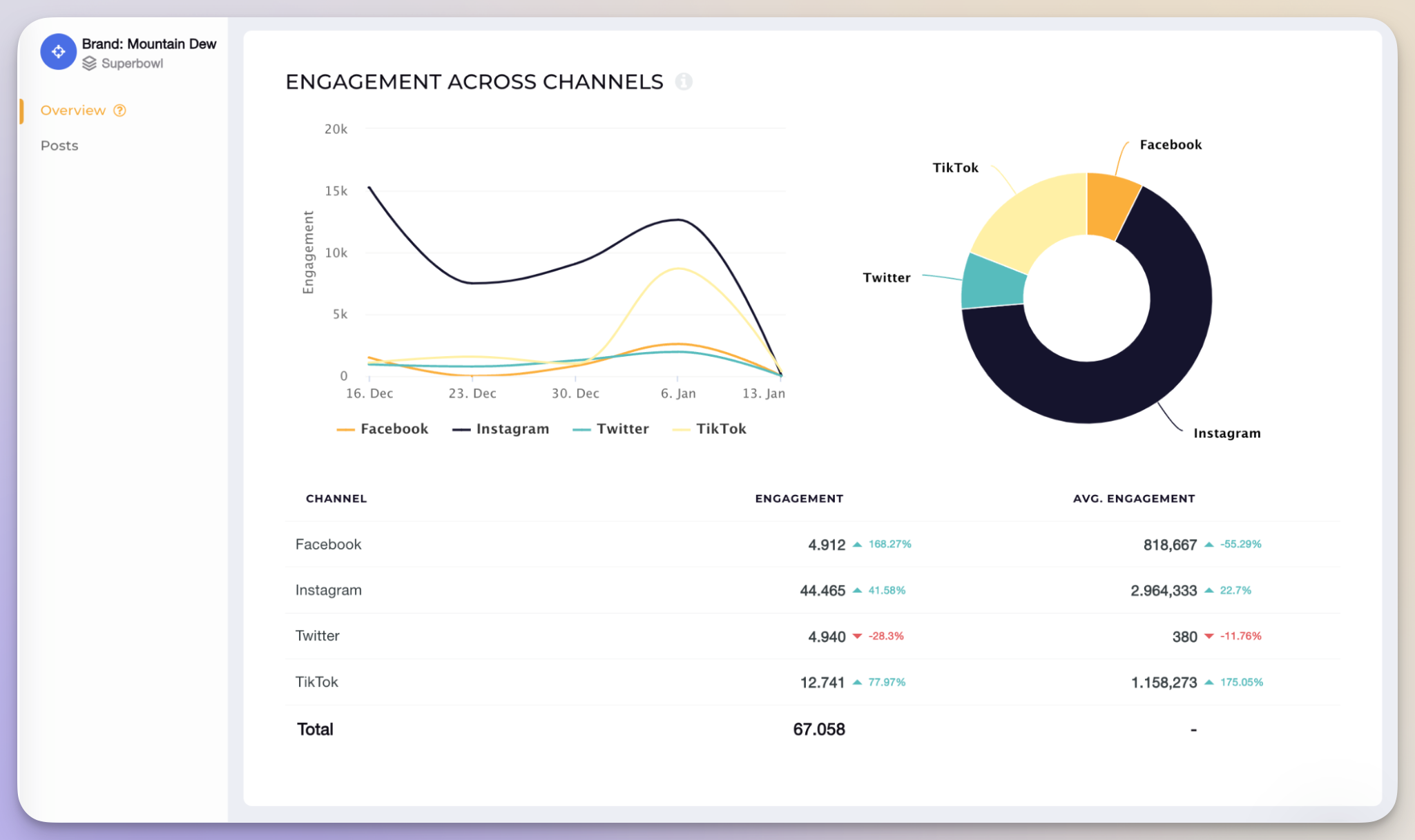 cross channel analysis with socialinsider