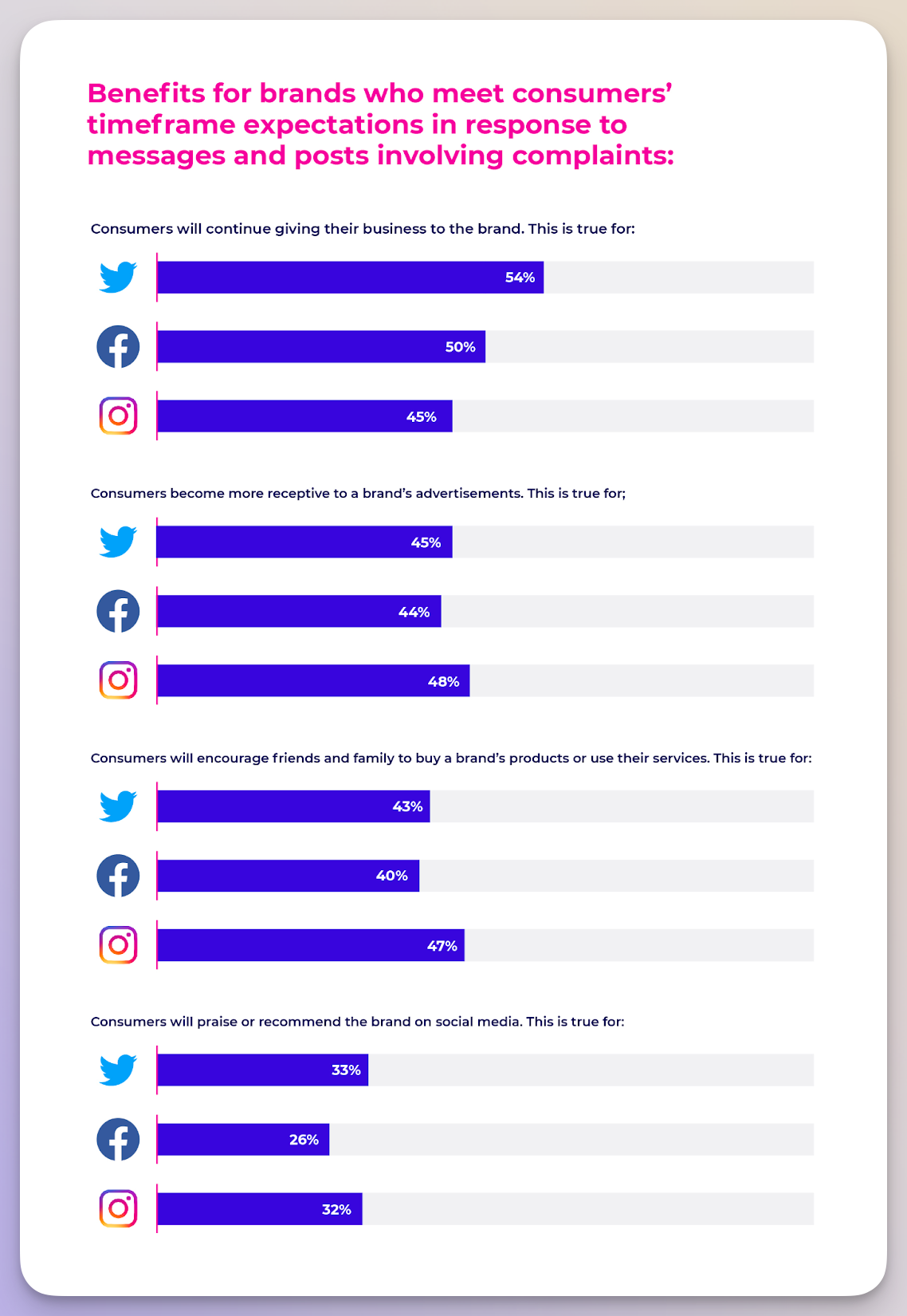 customer support needs on social media