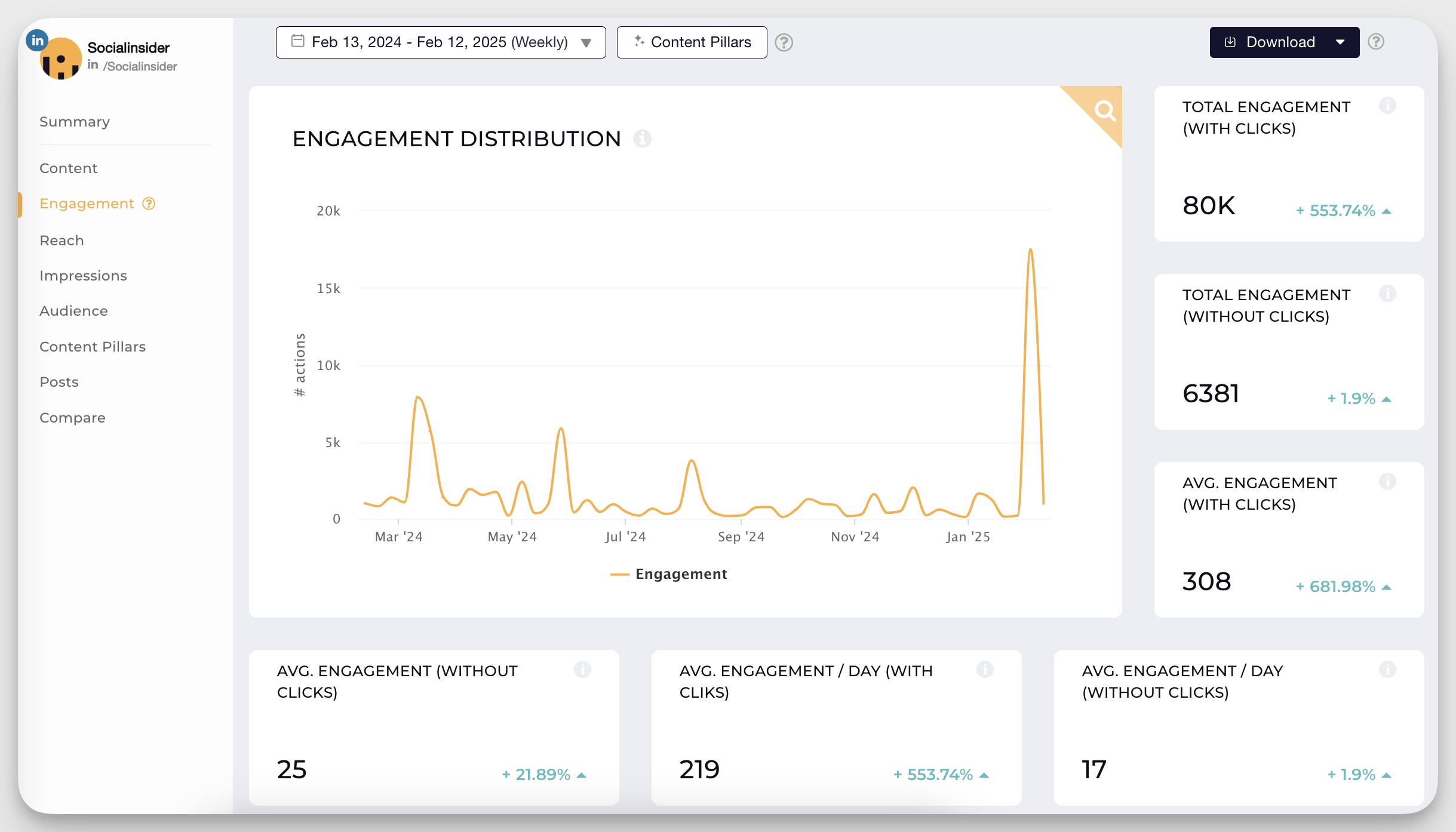 26 Must-Track Social Media Metrics For Digital Marketers