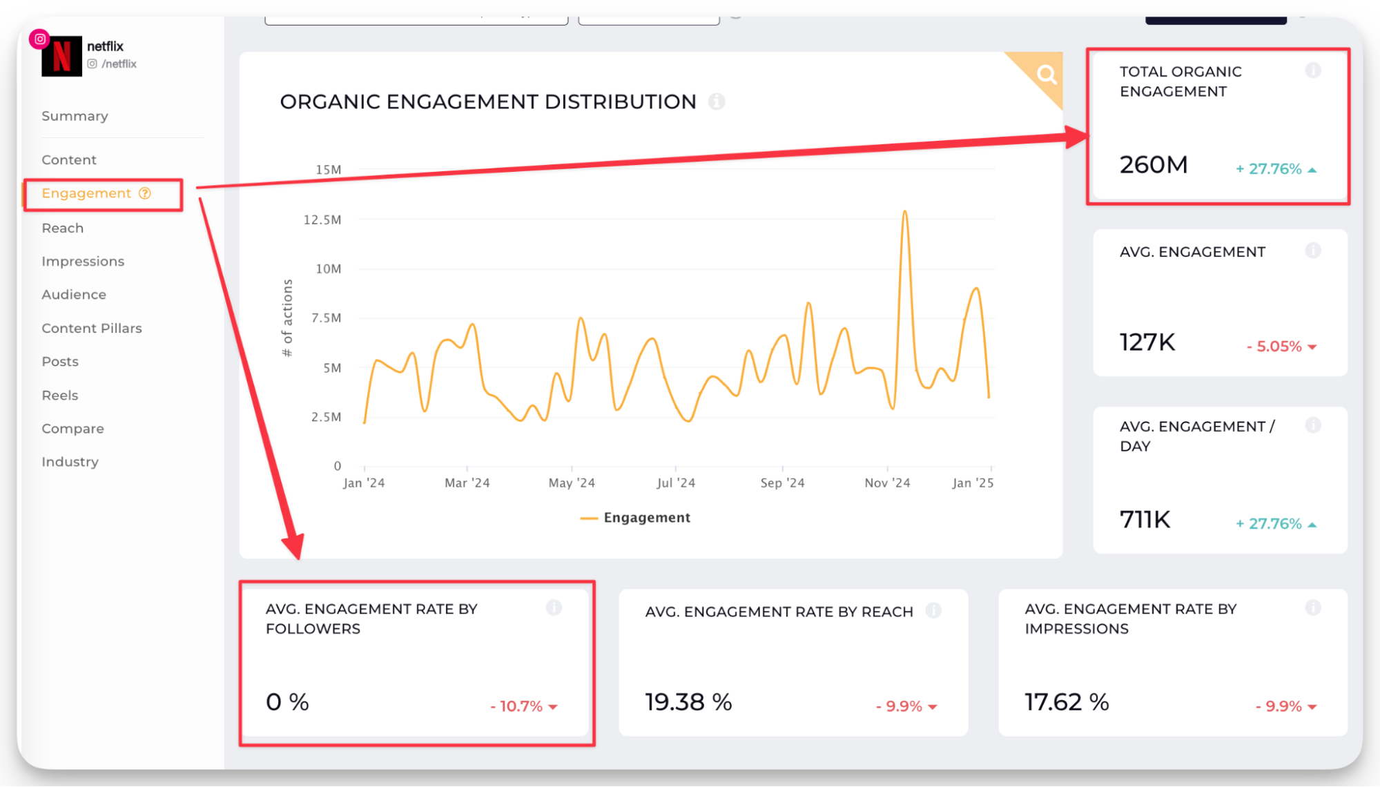 18 Valuable Instagram Metrics for Marketers