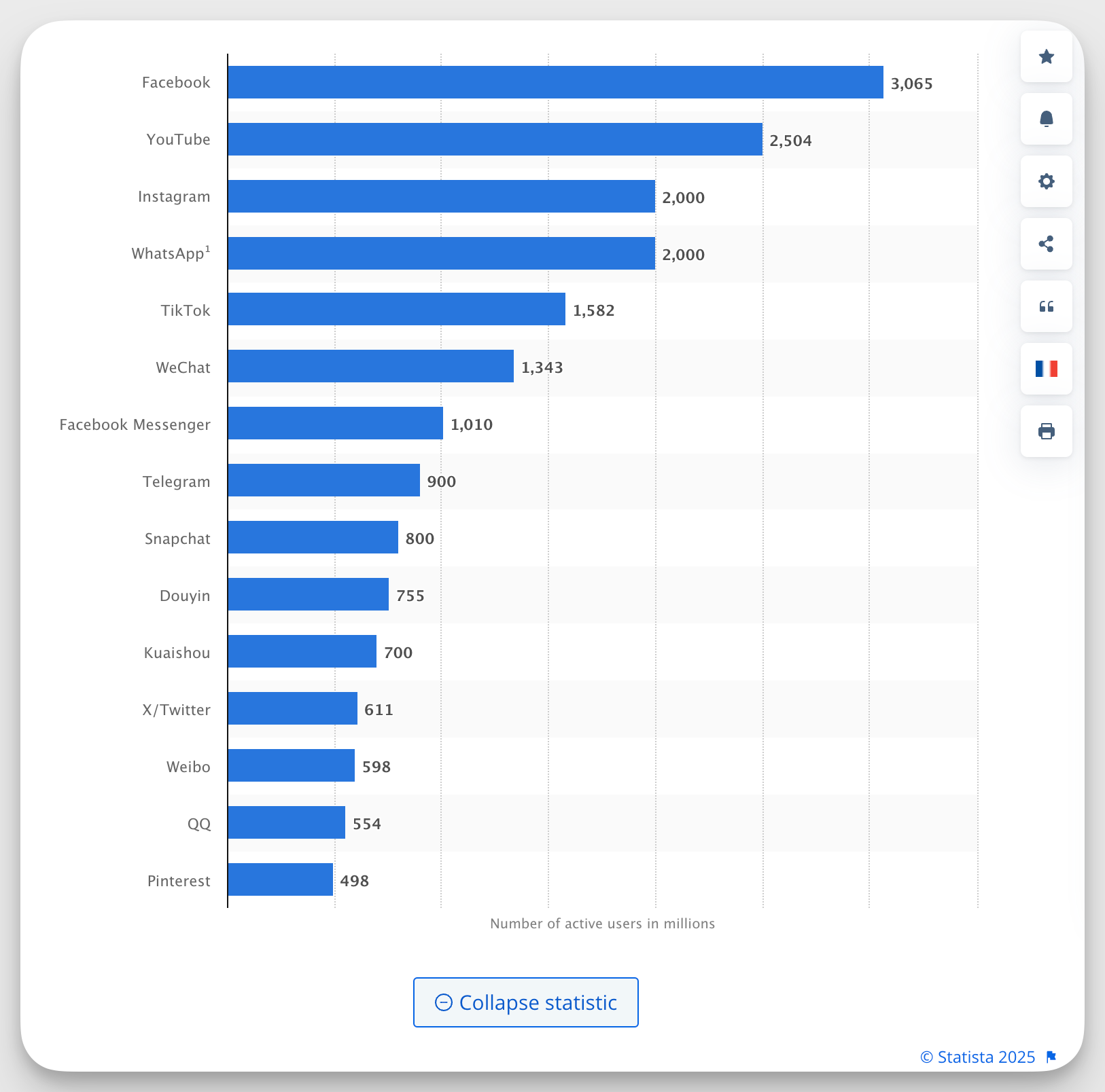 facebook usage stats