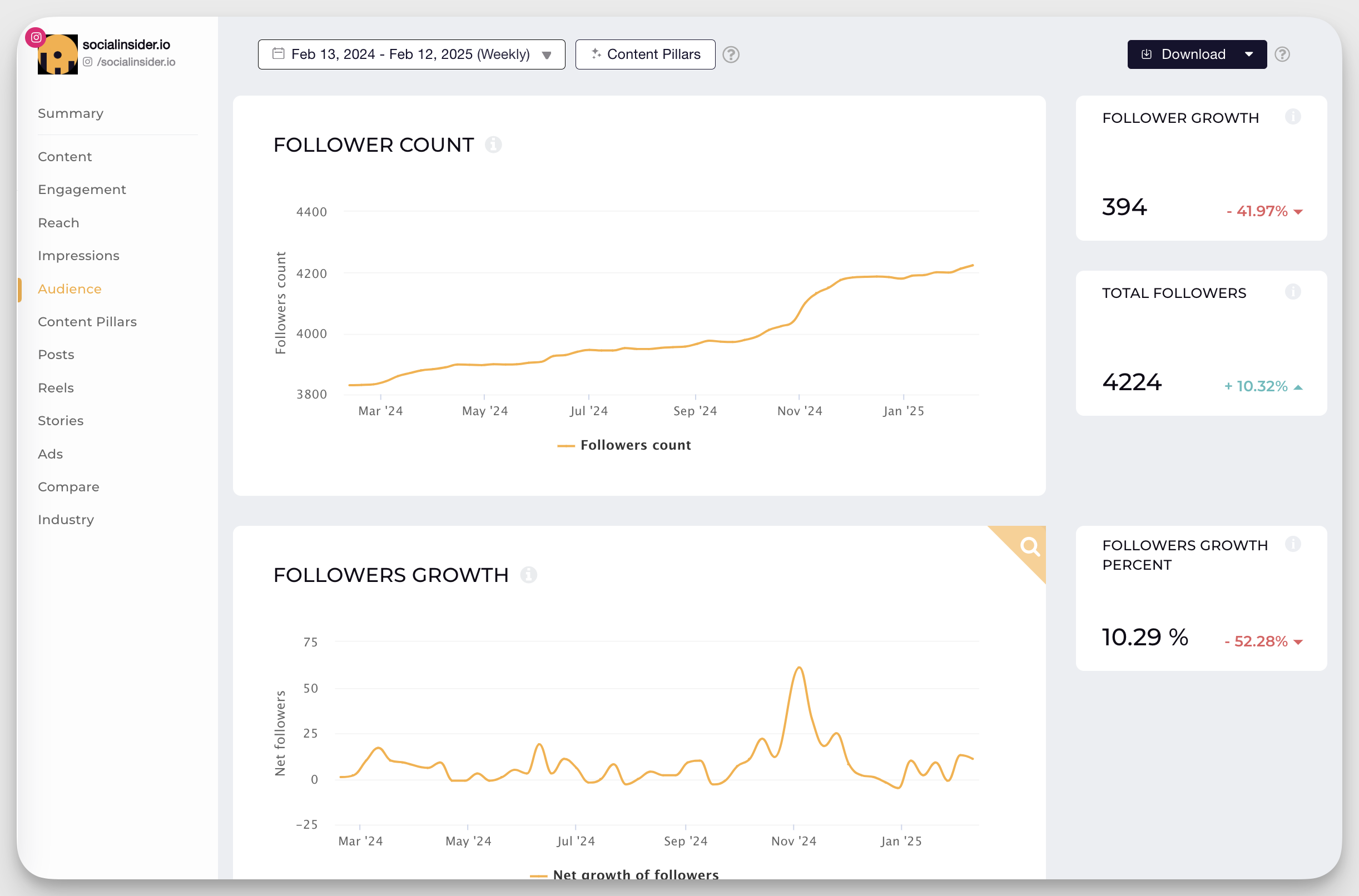 26 Must-Track Social Media Metrics For Digital Marketers