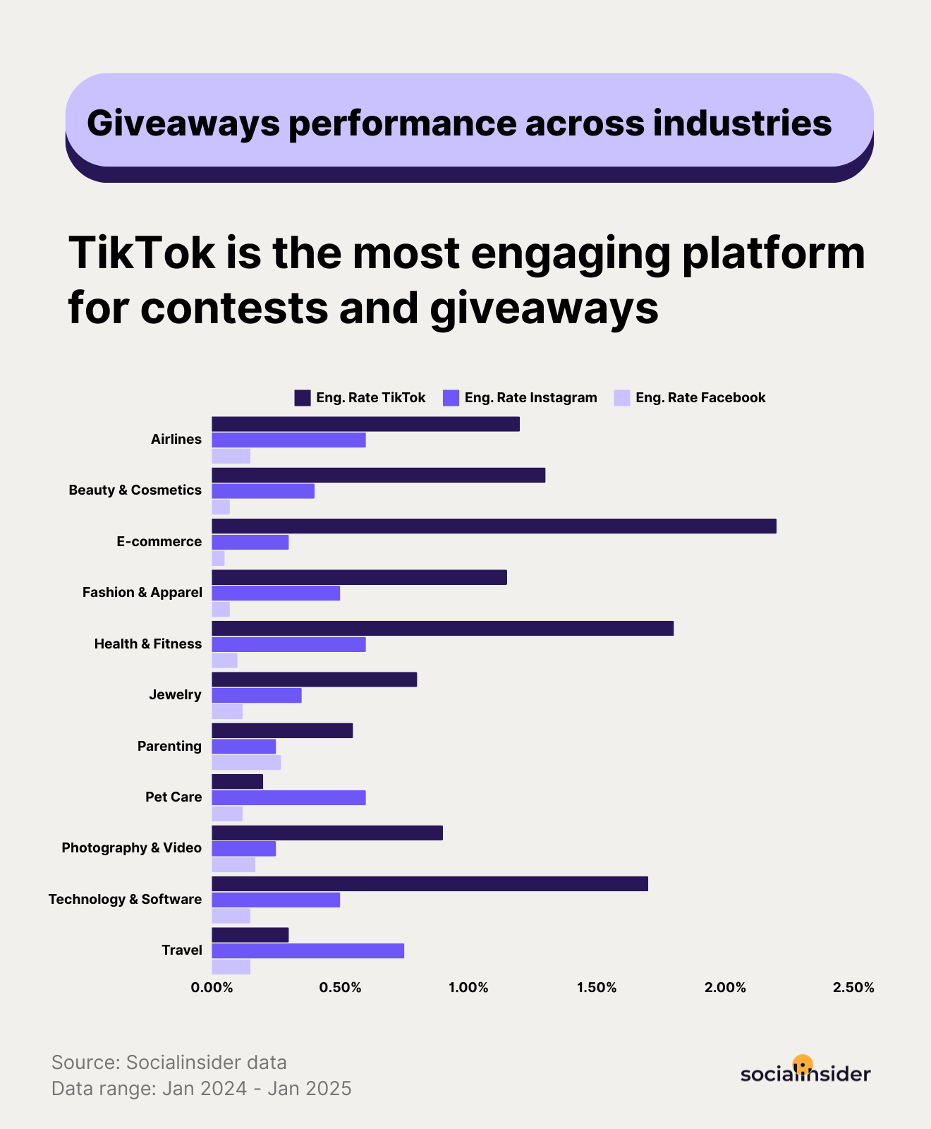 giveaways data across industries