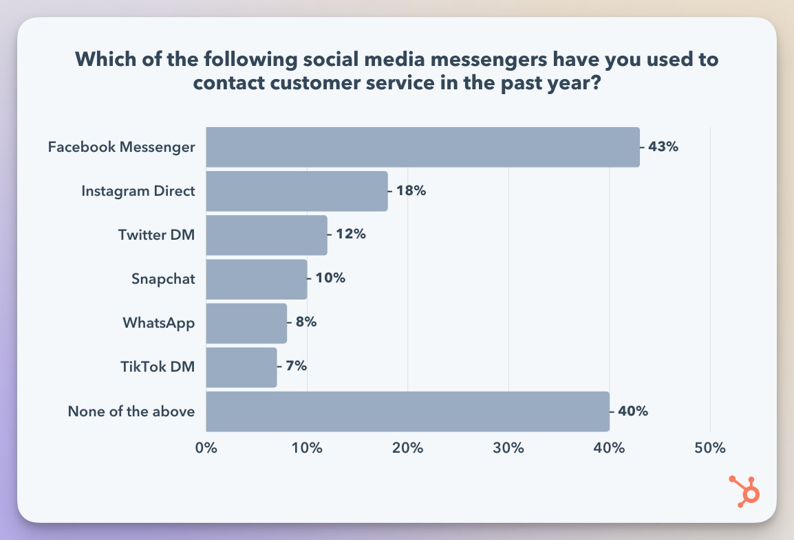 hubspot research