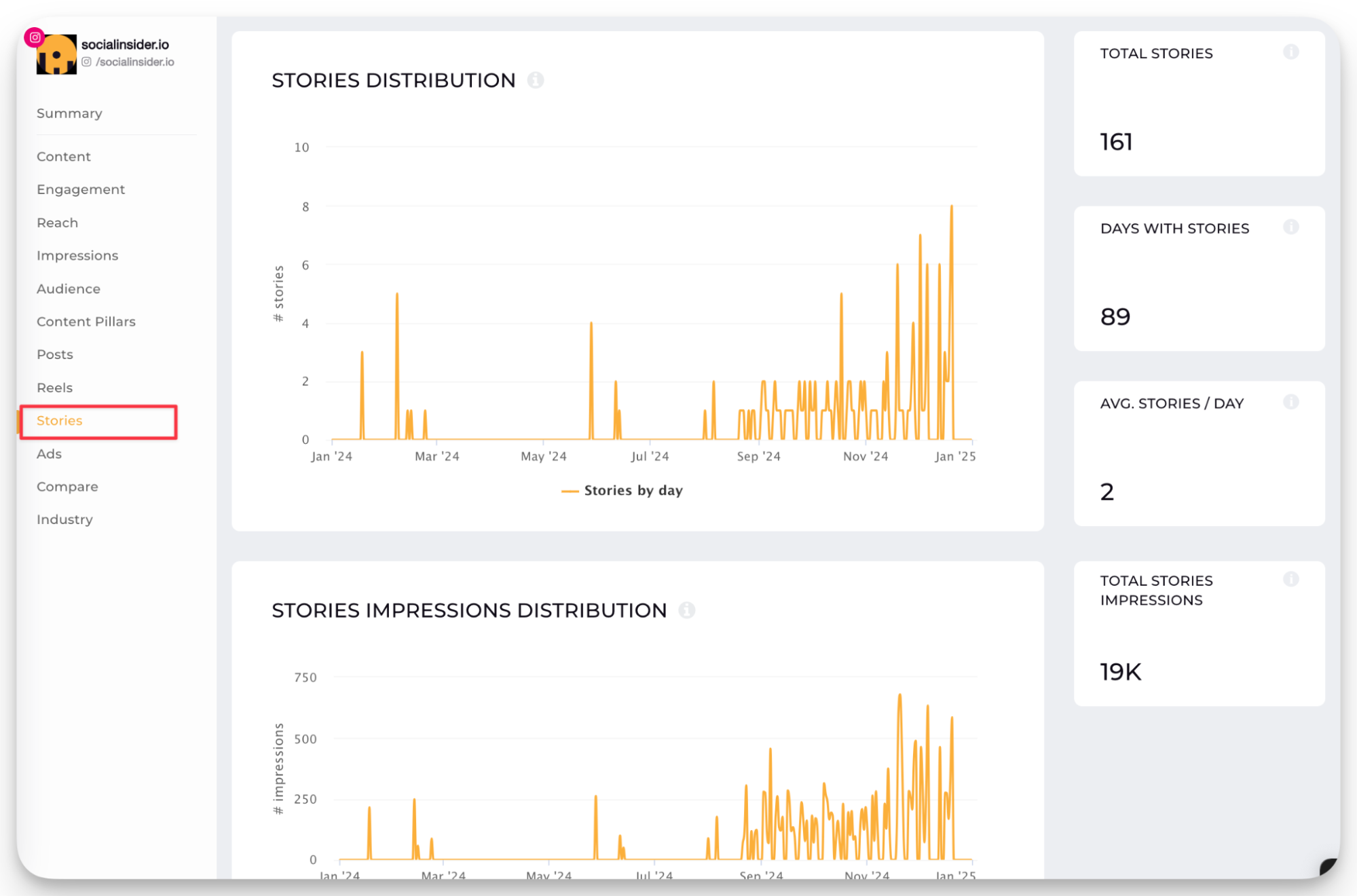 18 Valuable Instagram Metrics for Marketers