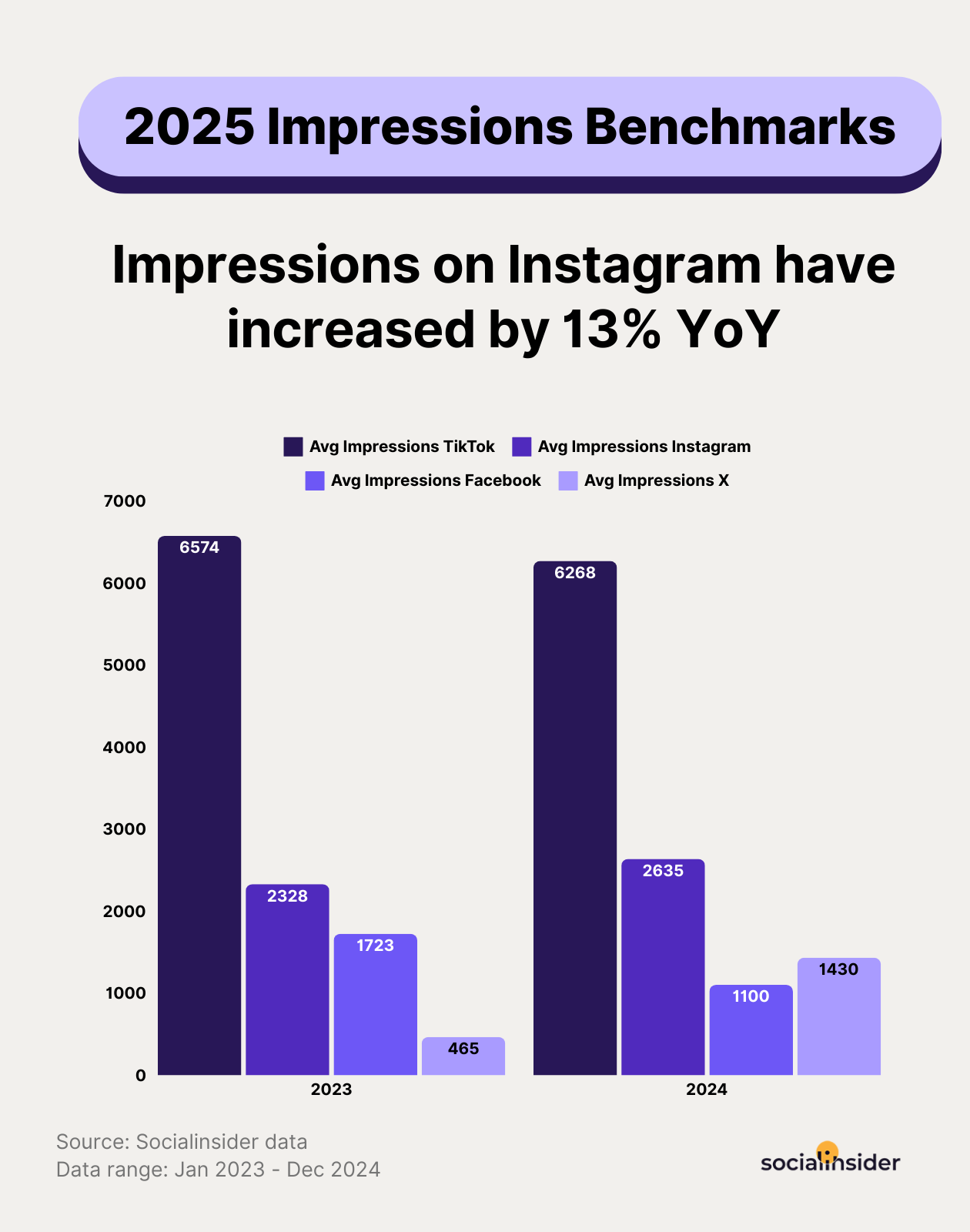 26 Must-Track Social Media Metrics For Digital Marketers