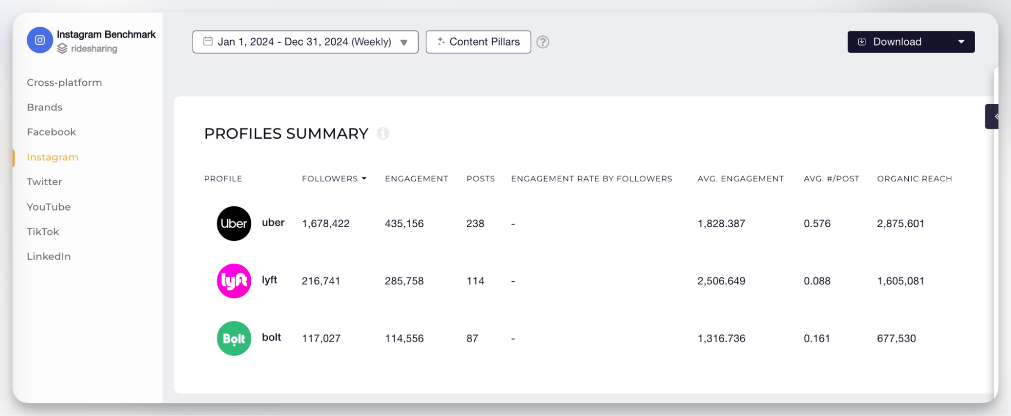 18 Valuable Instagram Metrics for Marketers