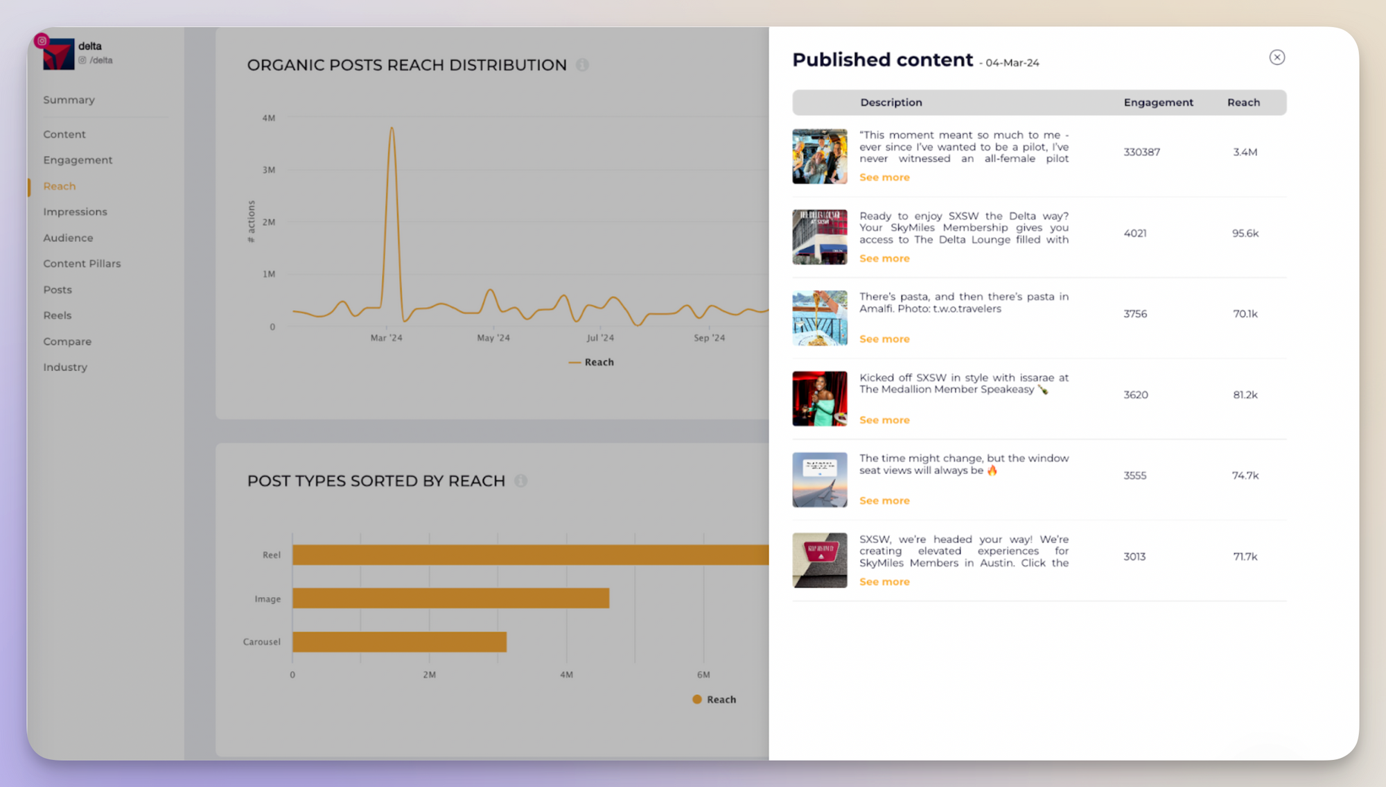 instagram impressions analysis