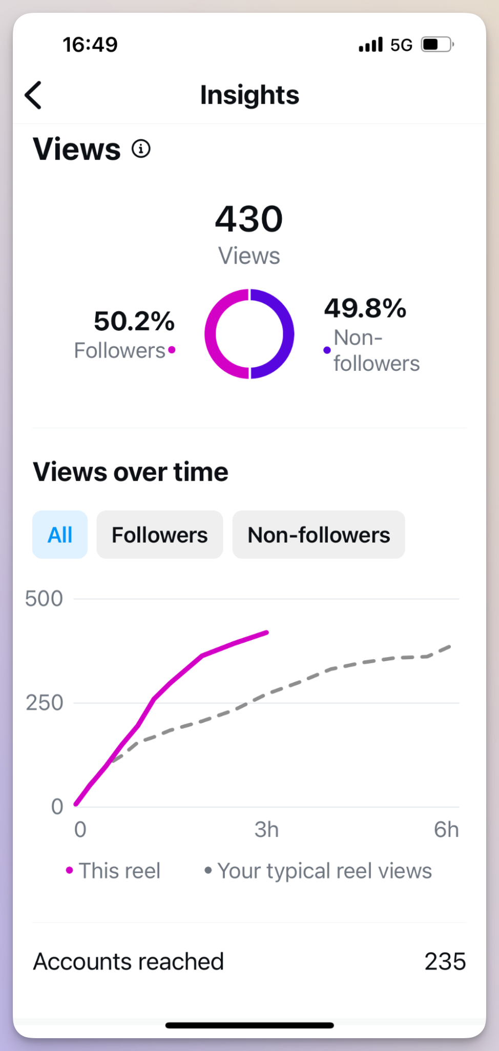 instagram reels analytics