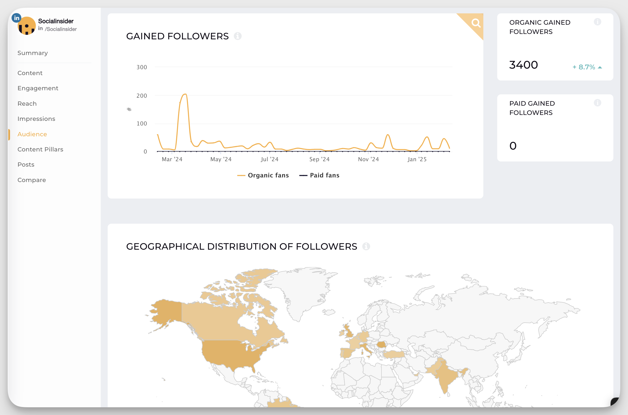 26 Must-Track Social Media Metrics For Digital Marketers