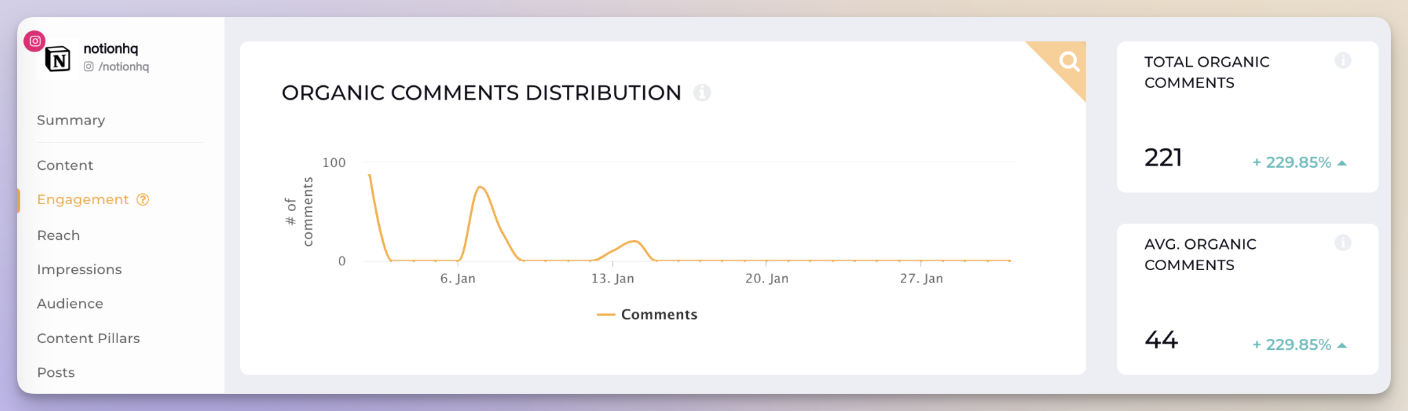 18 Valuable Instagram Metrics for Marketers