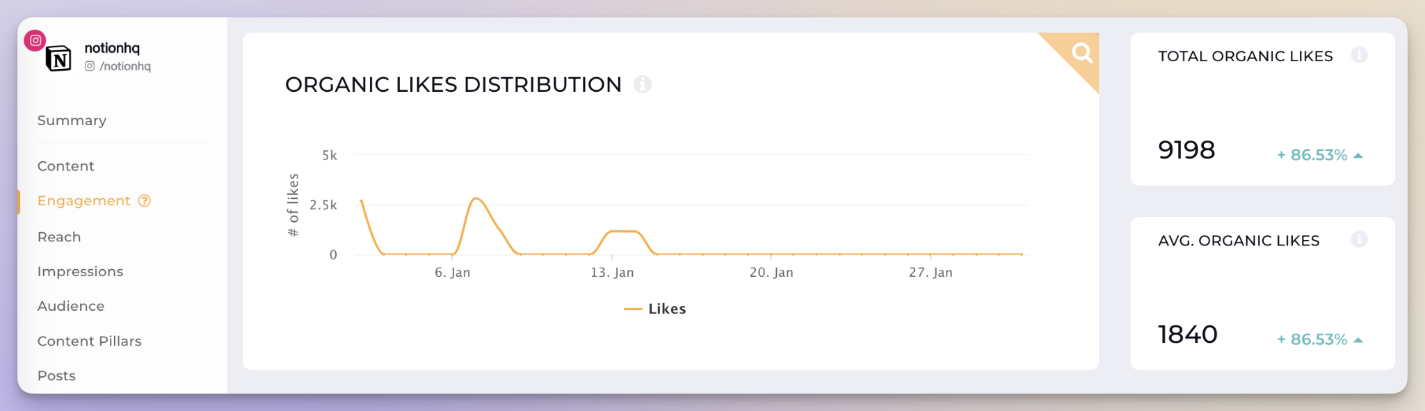 18 Valuable Instagram Metrics for Marketers