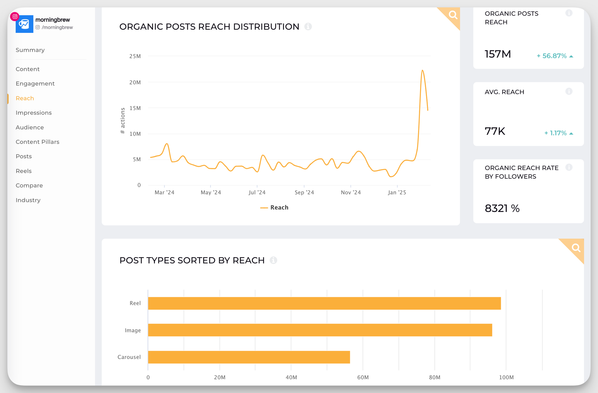 26 Must-Track Social Media Metrics For Digital Marketers