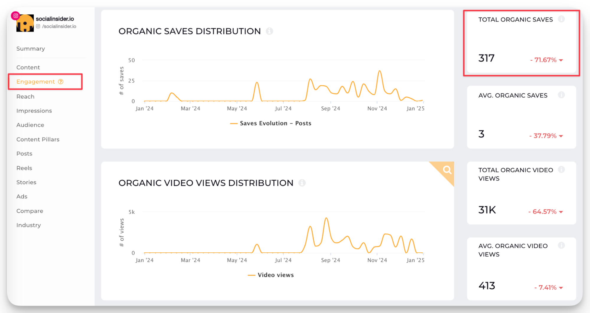 saves metric monitoring